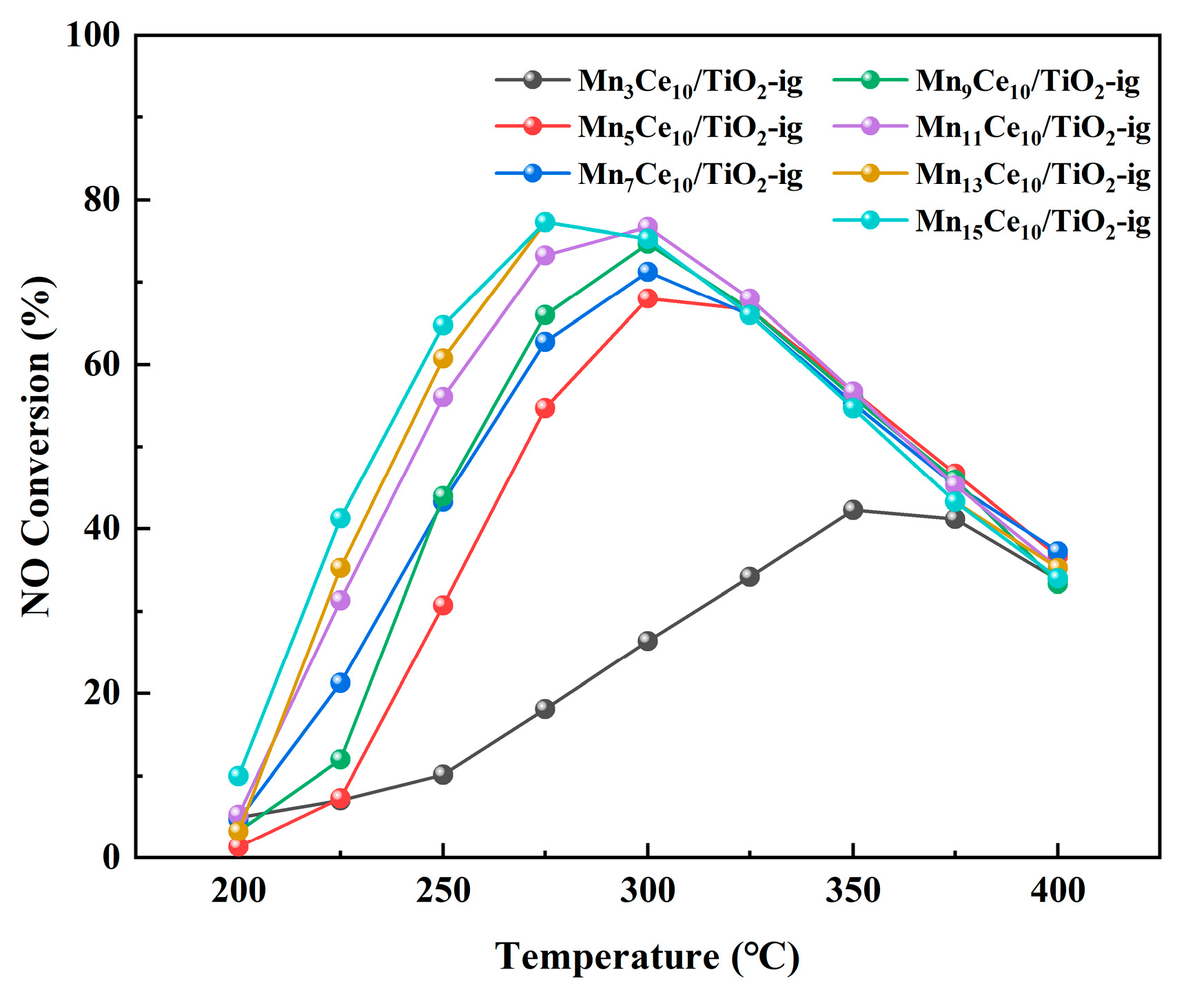 Catalysts 15 01087 g001