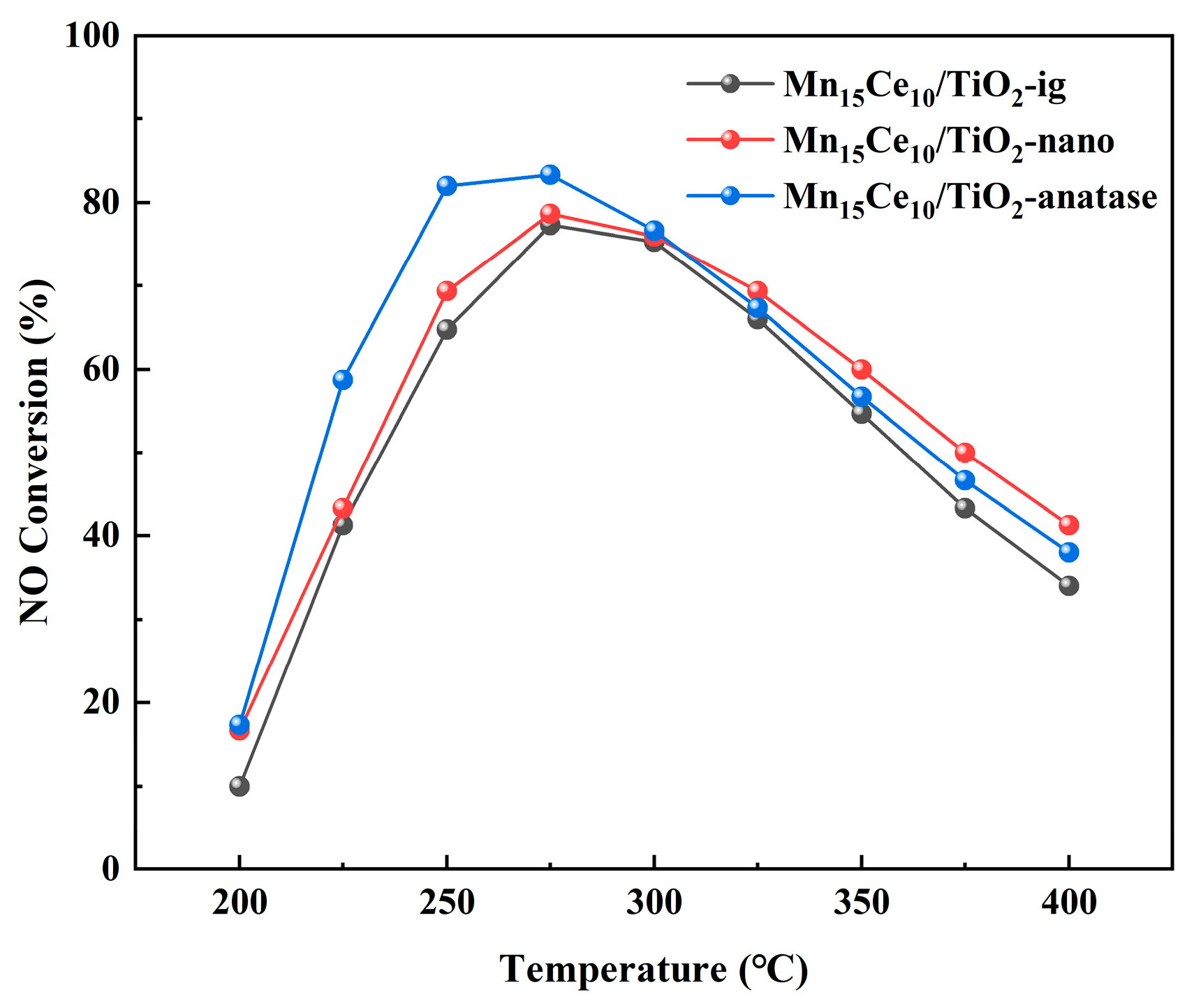 Catalysts 15 01087 g003