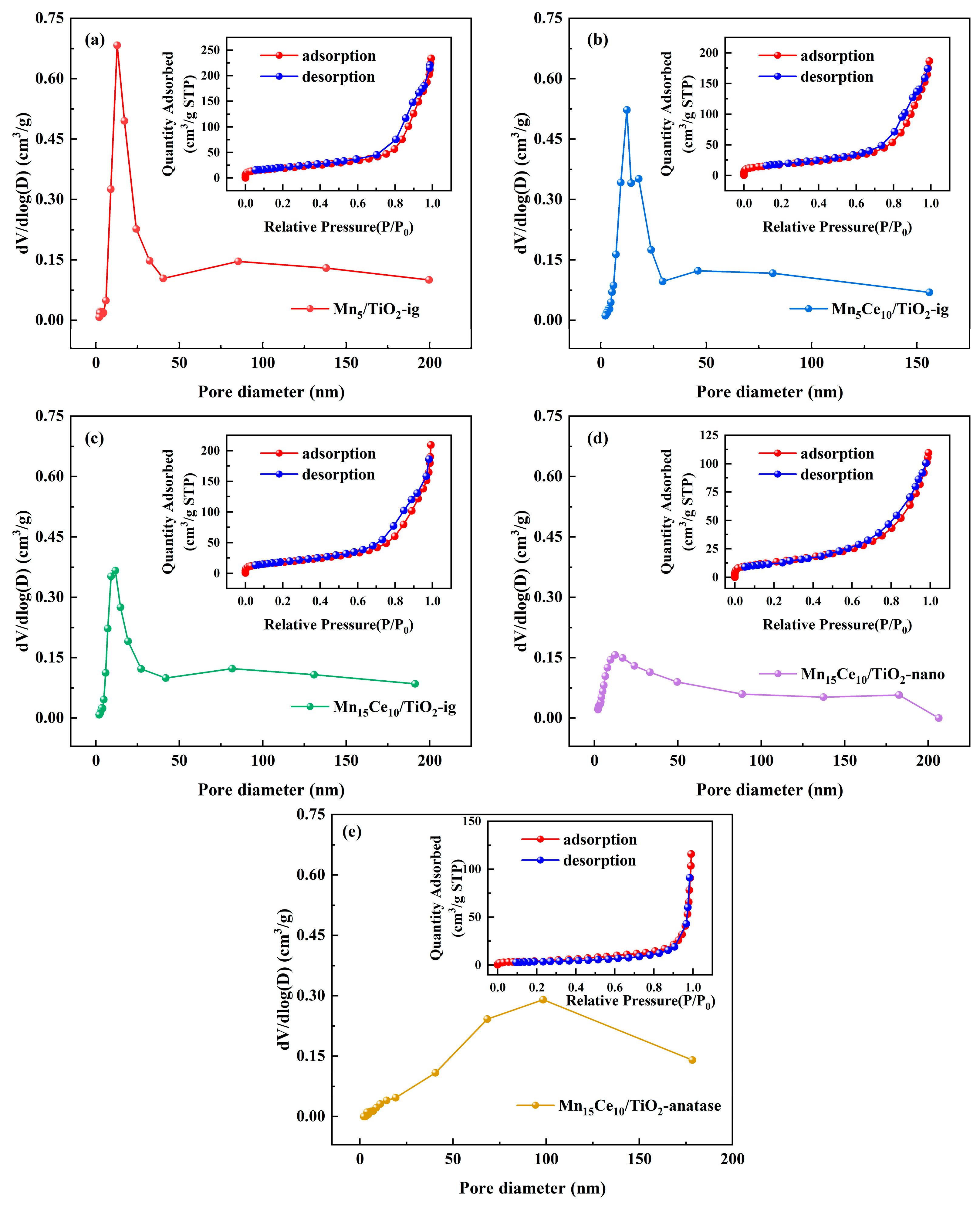Catalysts 15 01087 g004