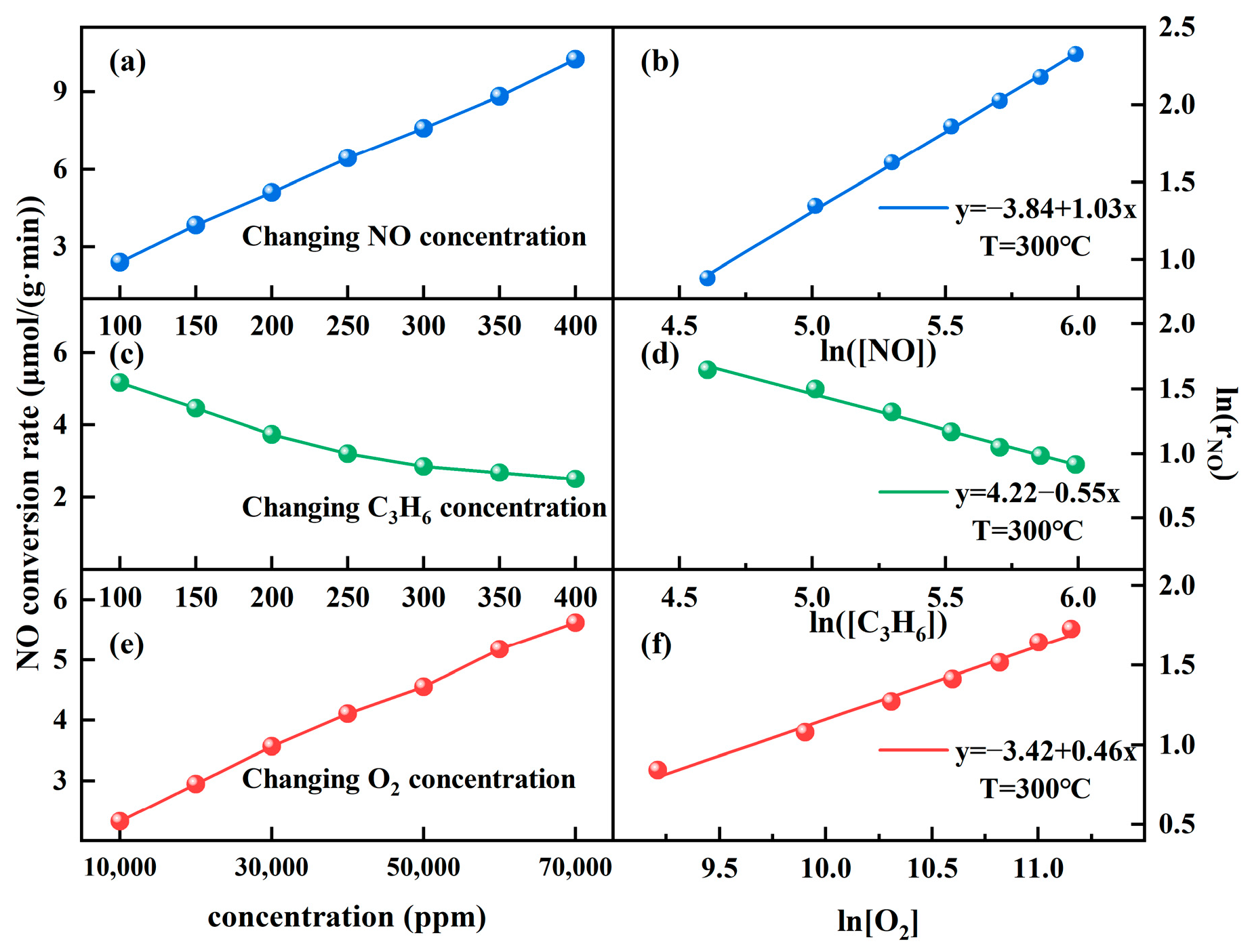 Catalysts 15 01087 g007