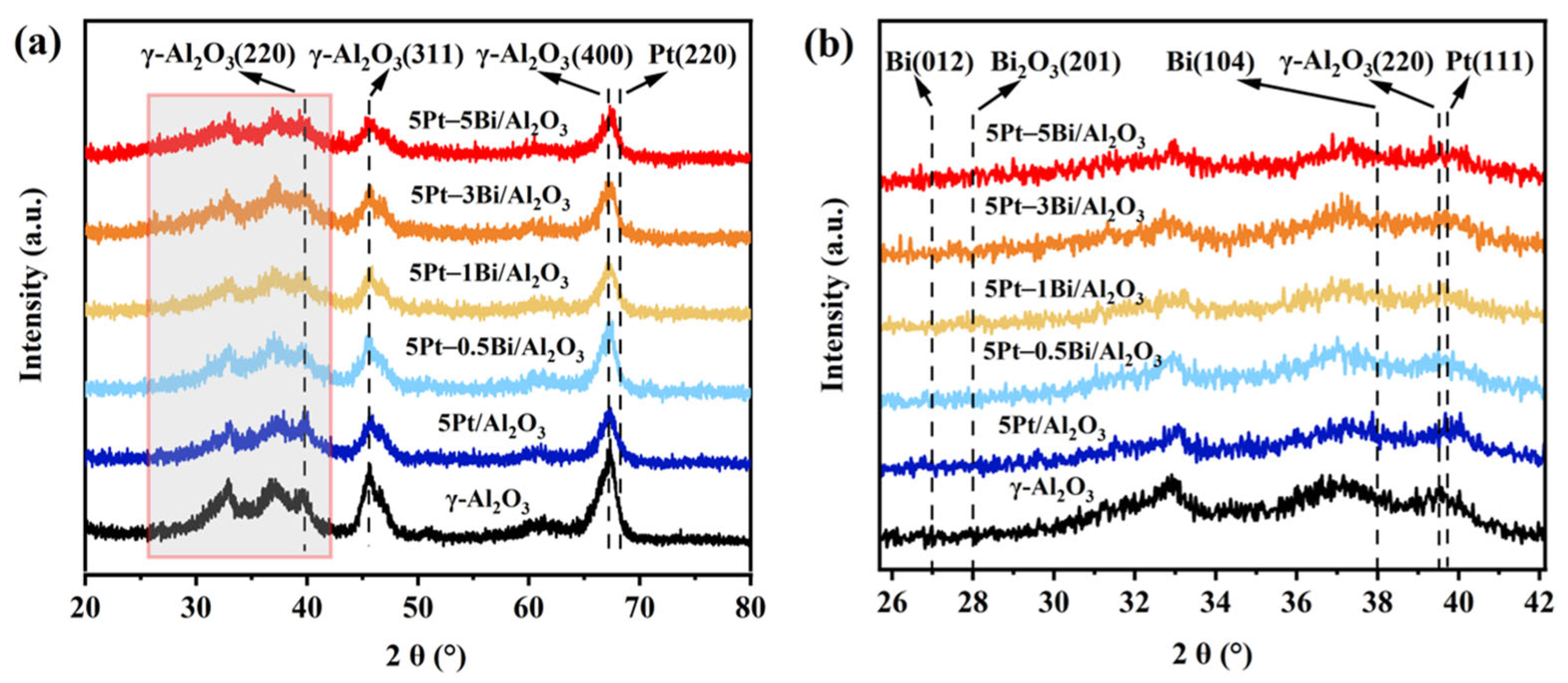 Catalysts 15 01088 g001