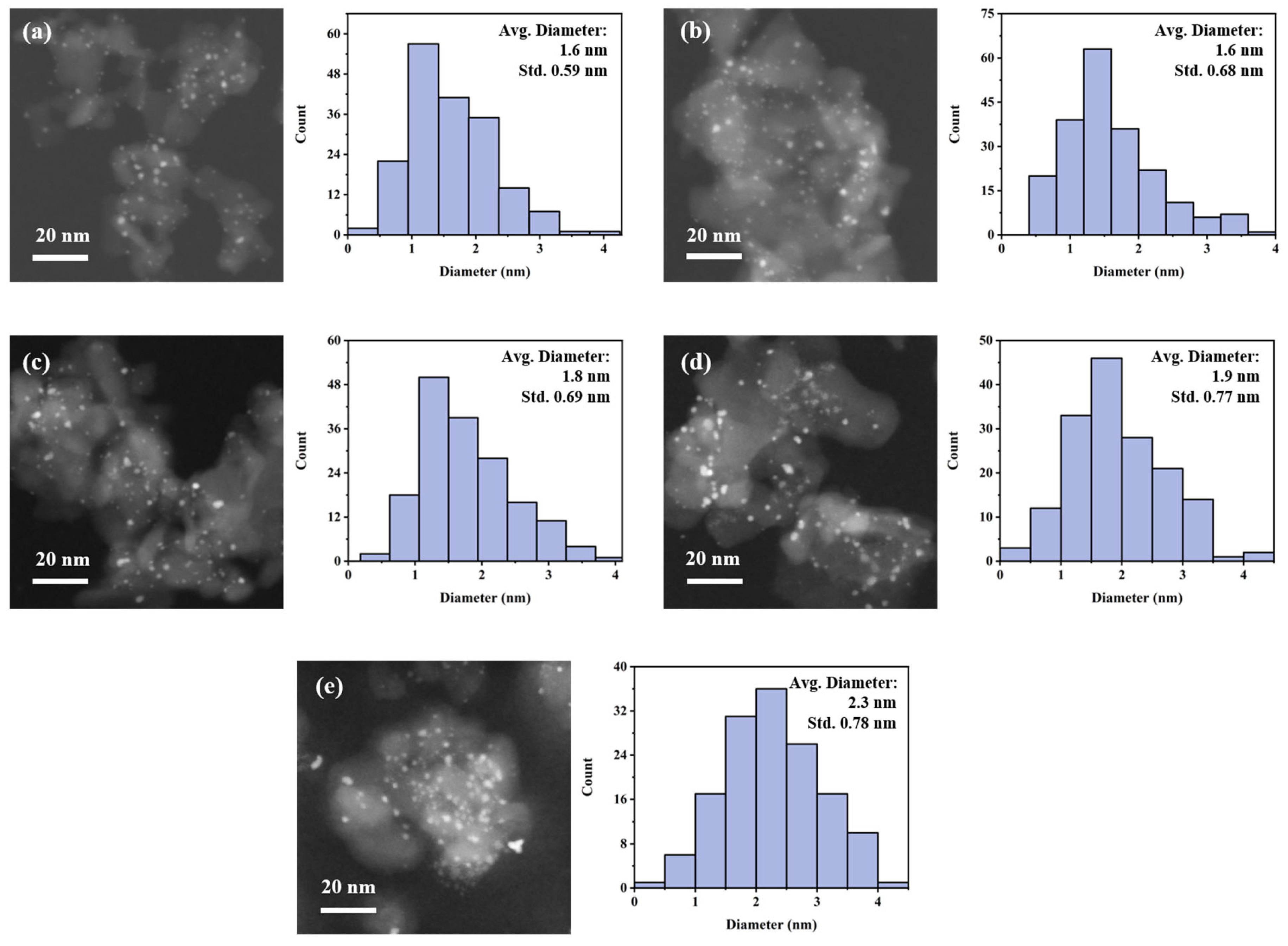 Catalysts 15 01088 g003