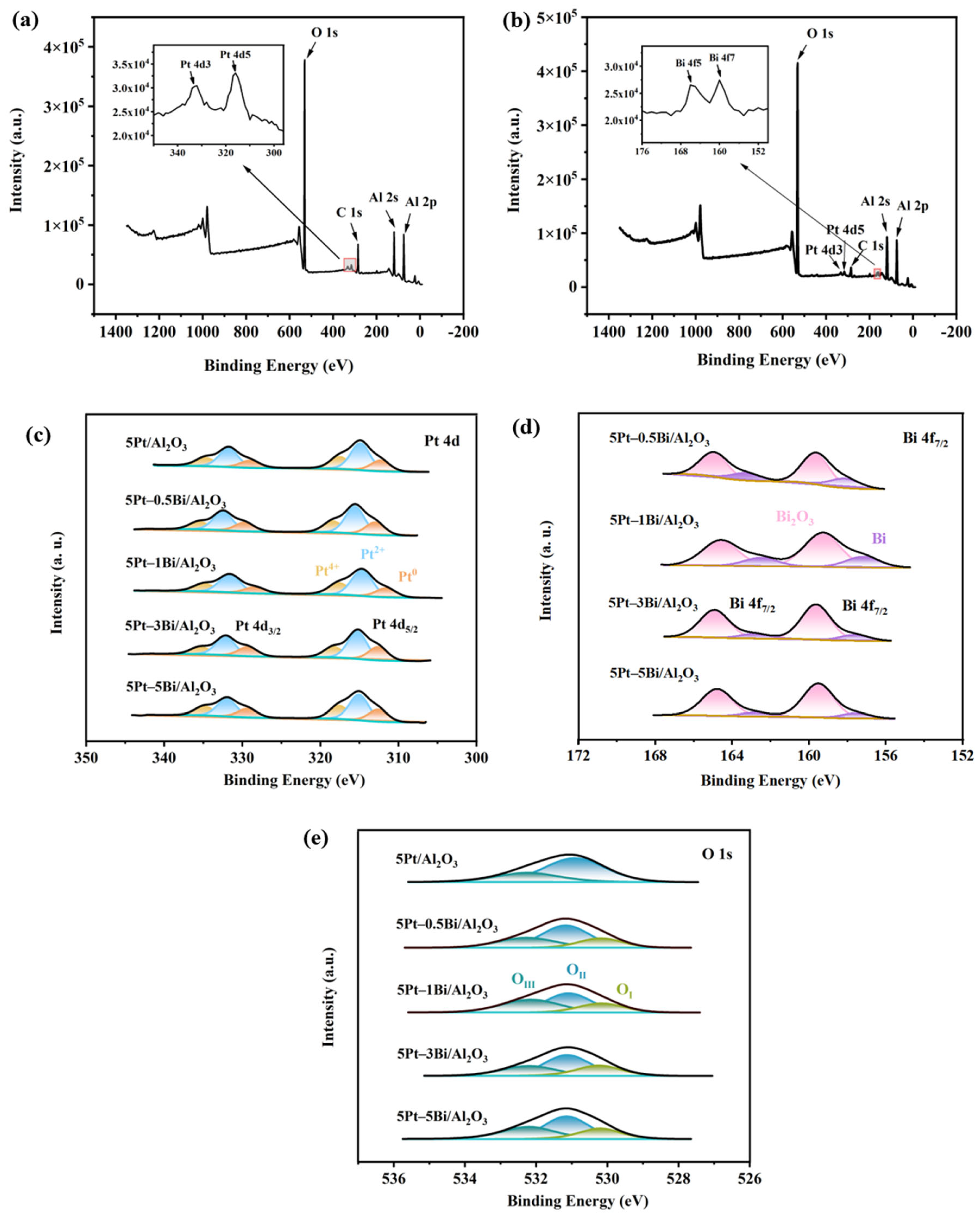 Catalysts 15 01088 g005