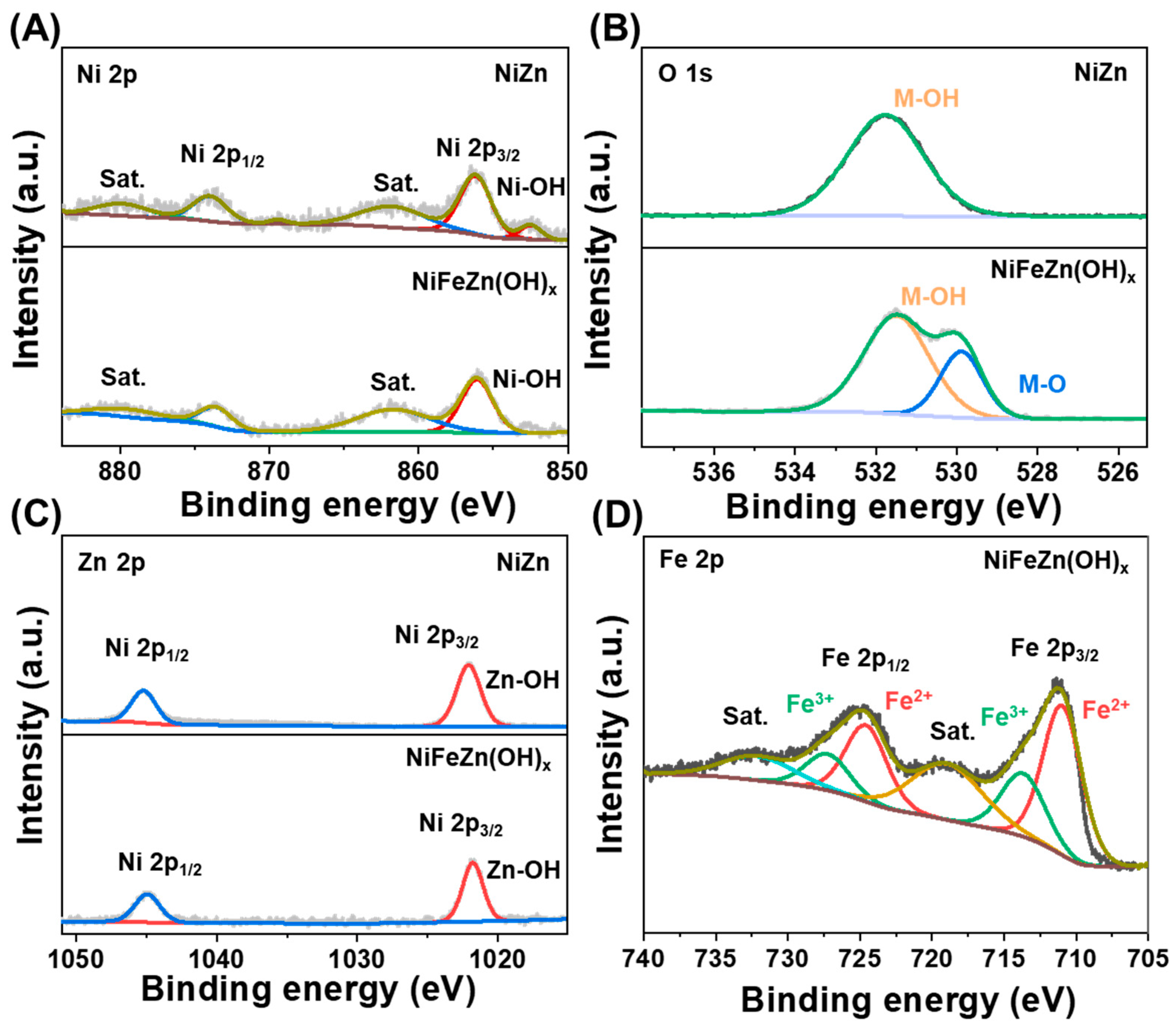 Catalysts 15 01089 g002