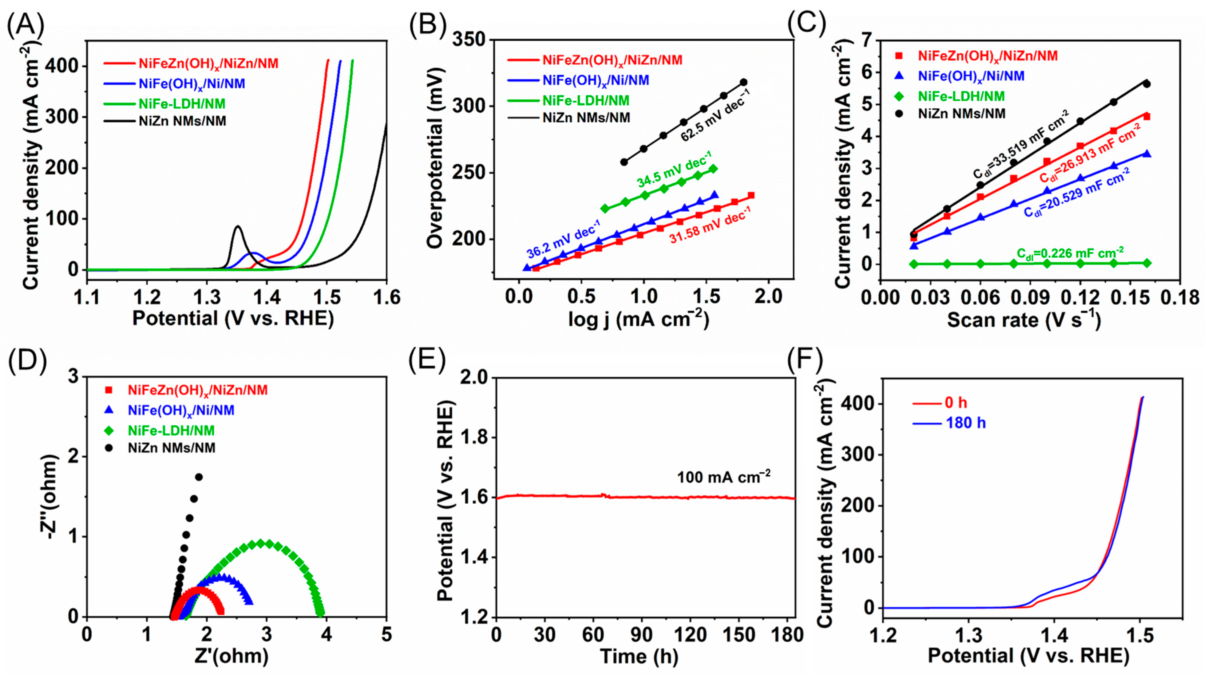 Catalysts 15 01089 g003