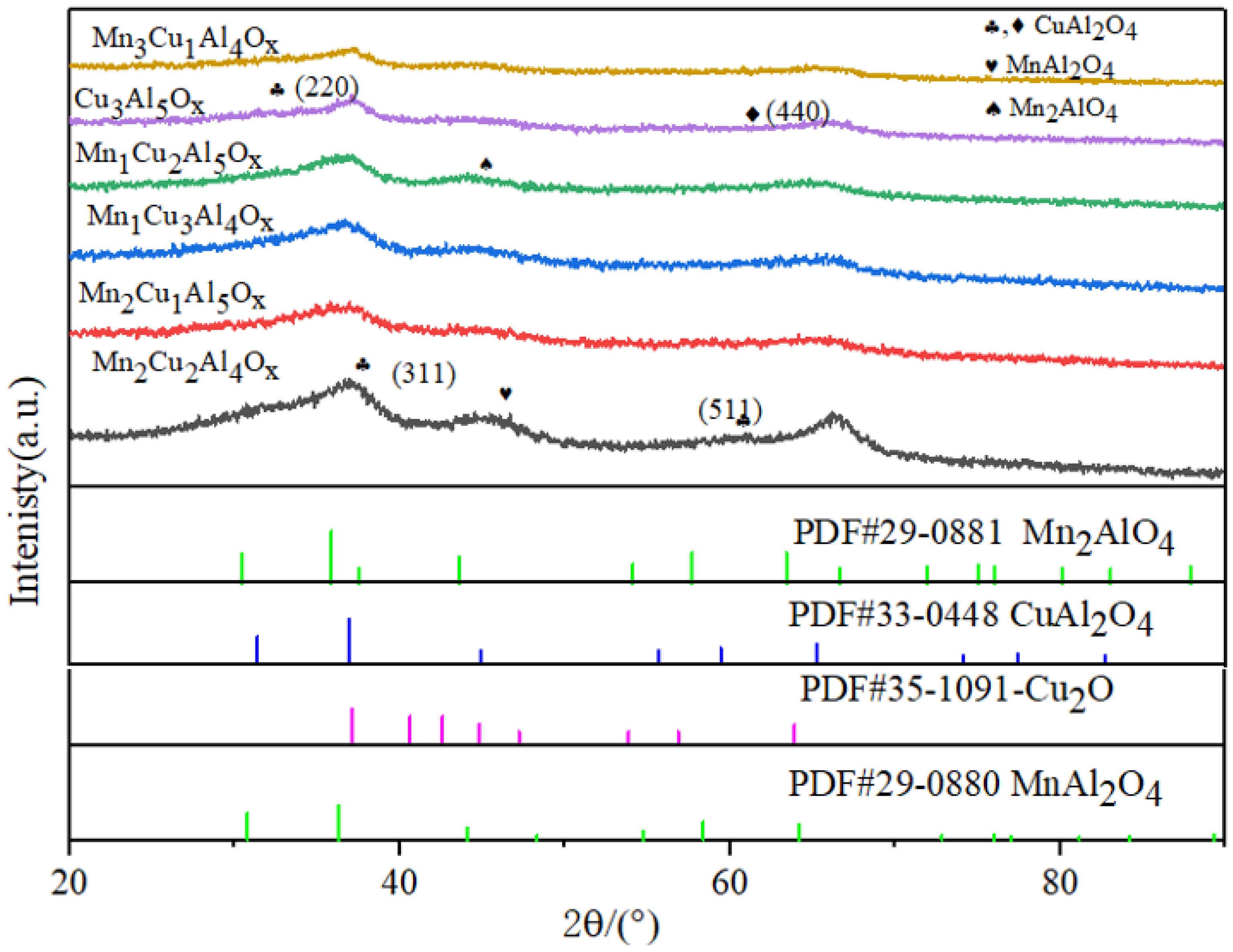 Catalysts 15 01091 g001
