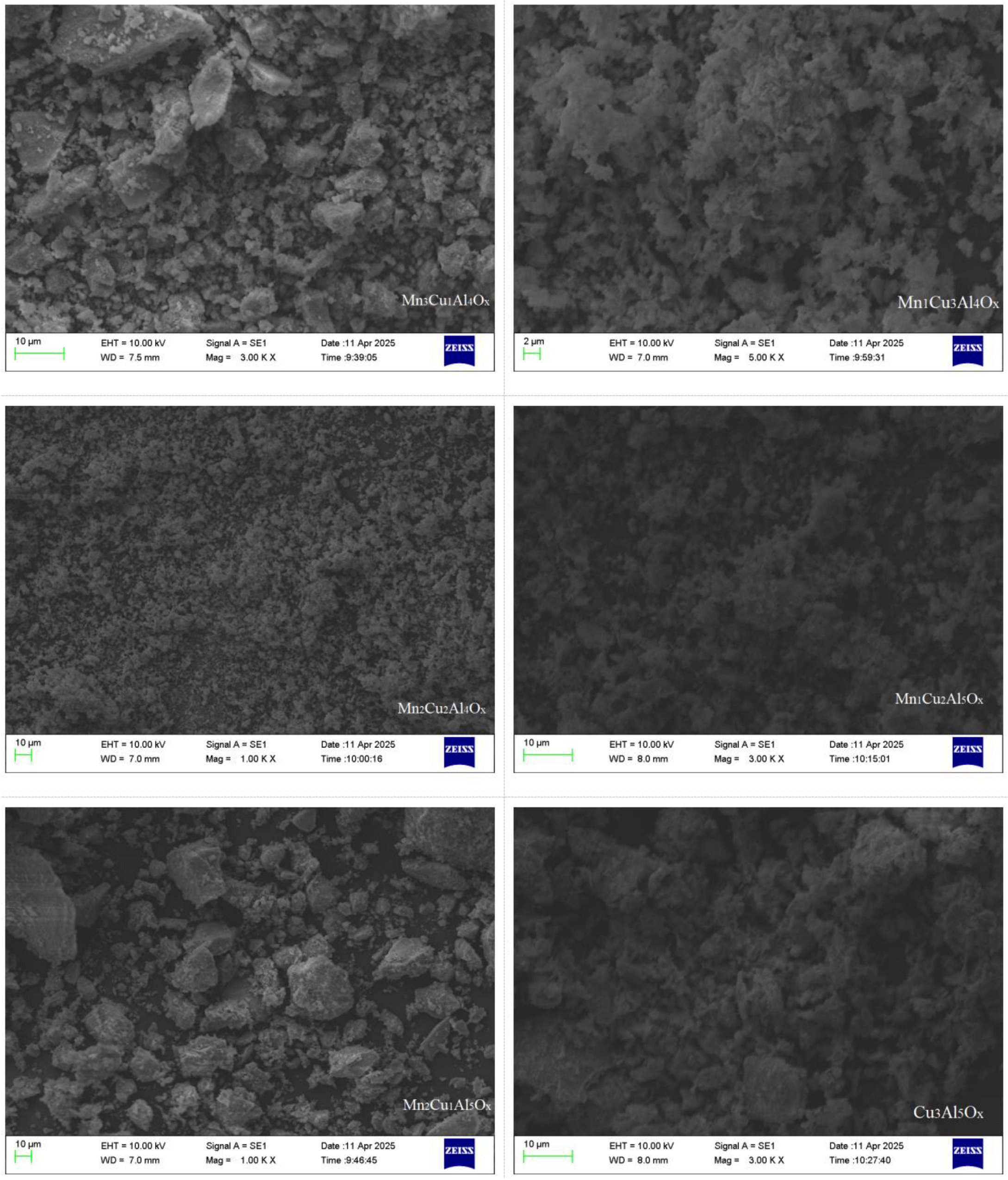 Catalysts 15 01091 g002