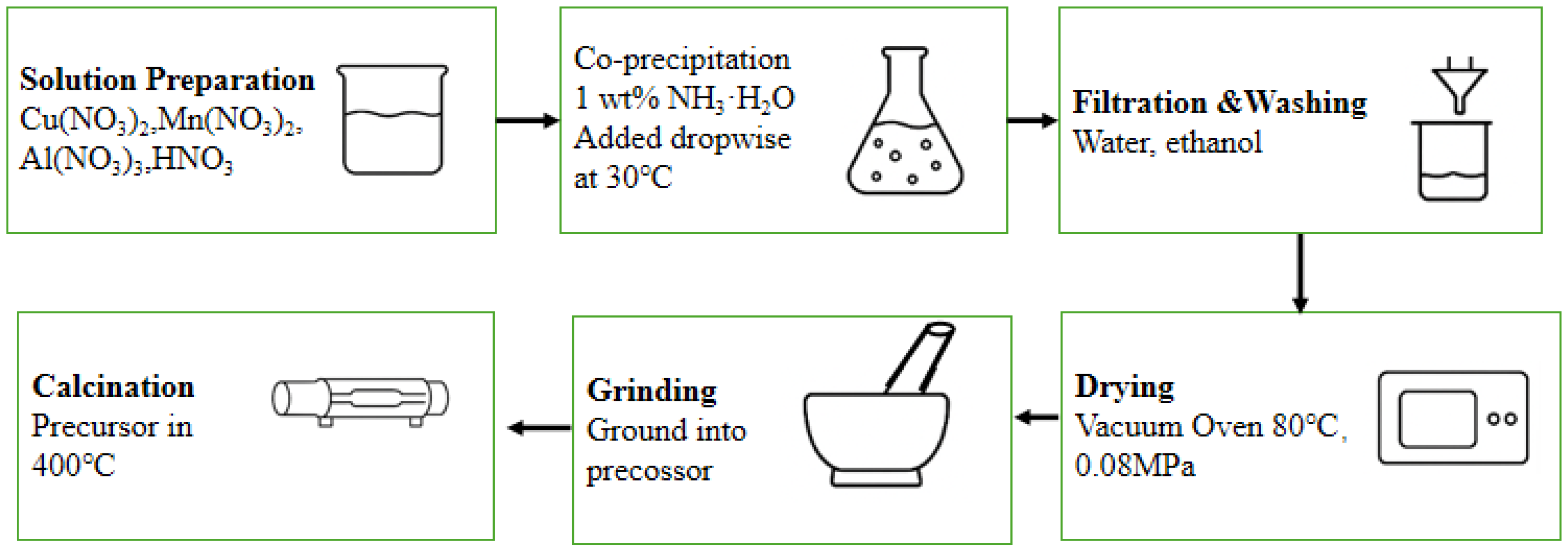 Catalysts 15 01091 g010
