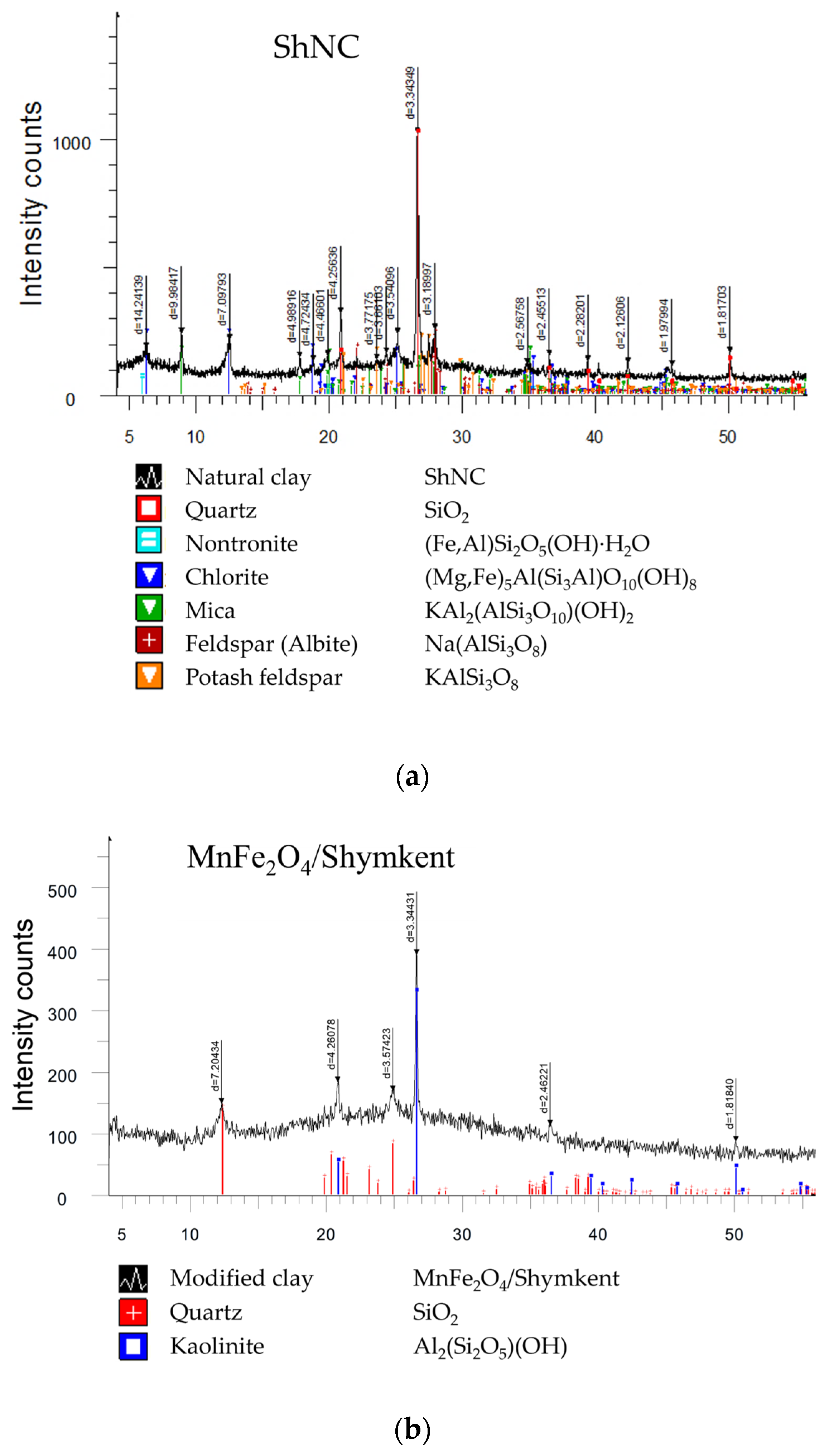 Catalysts 15 01092 g002