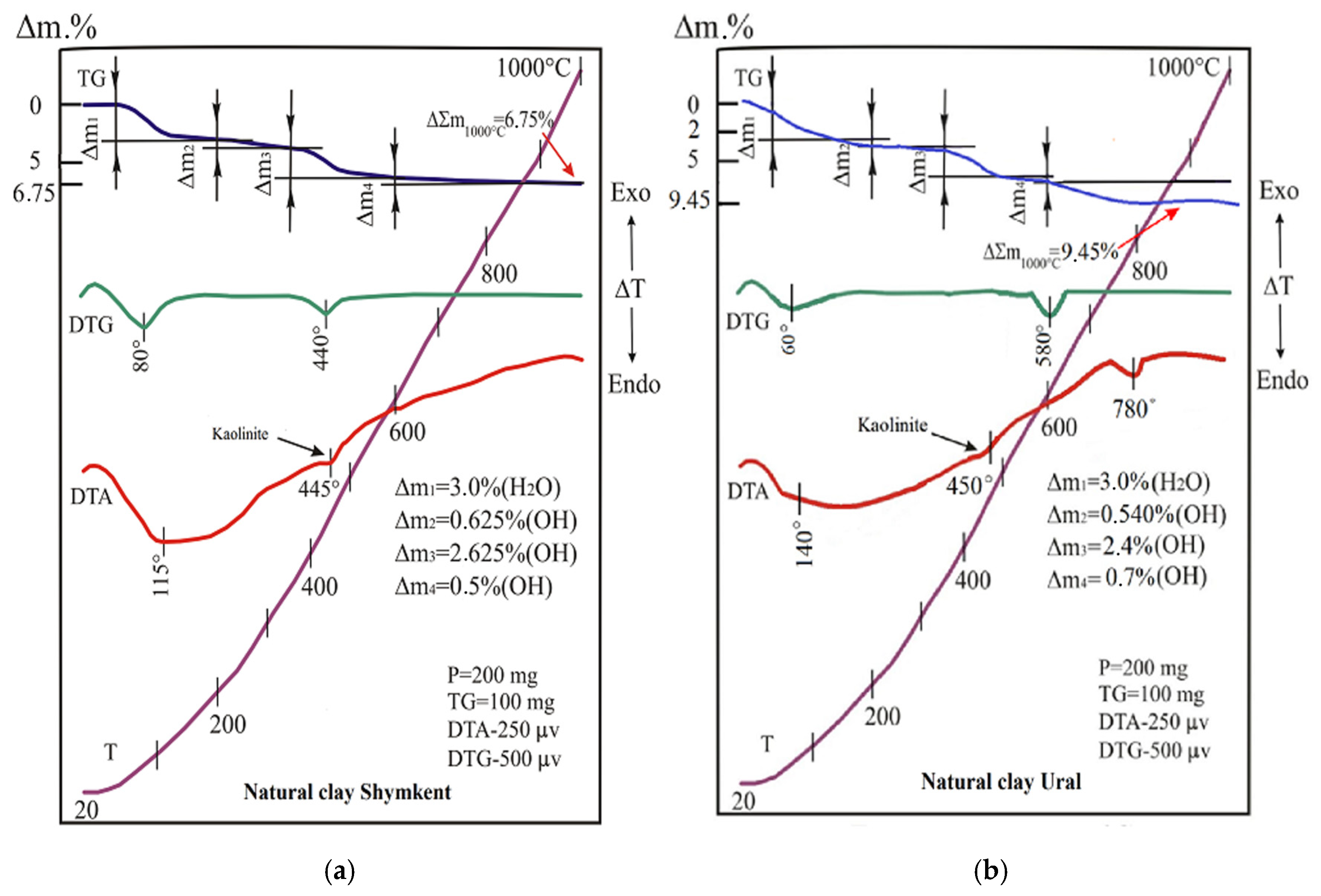 Catalysts 15 01092 g005