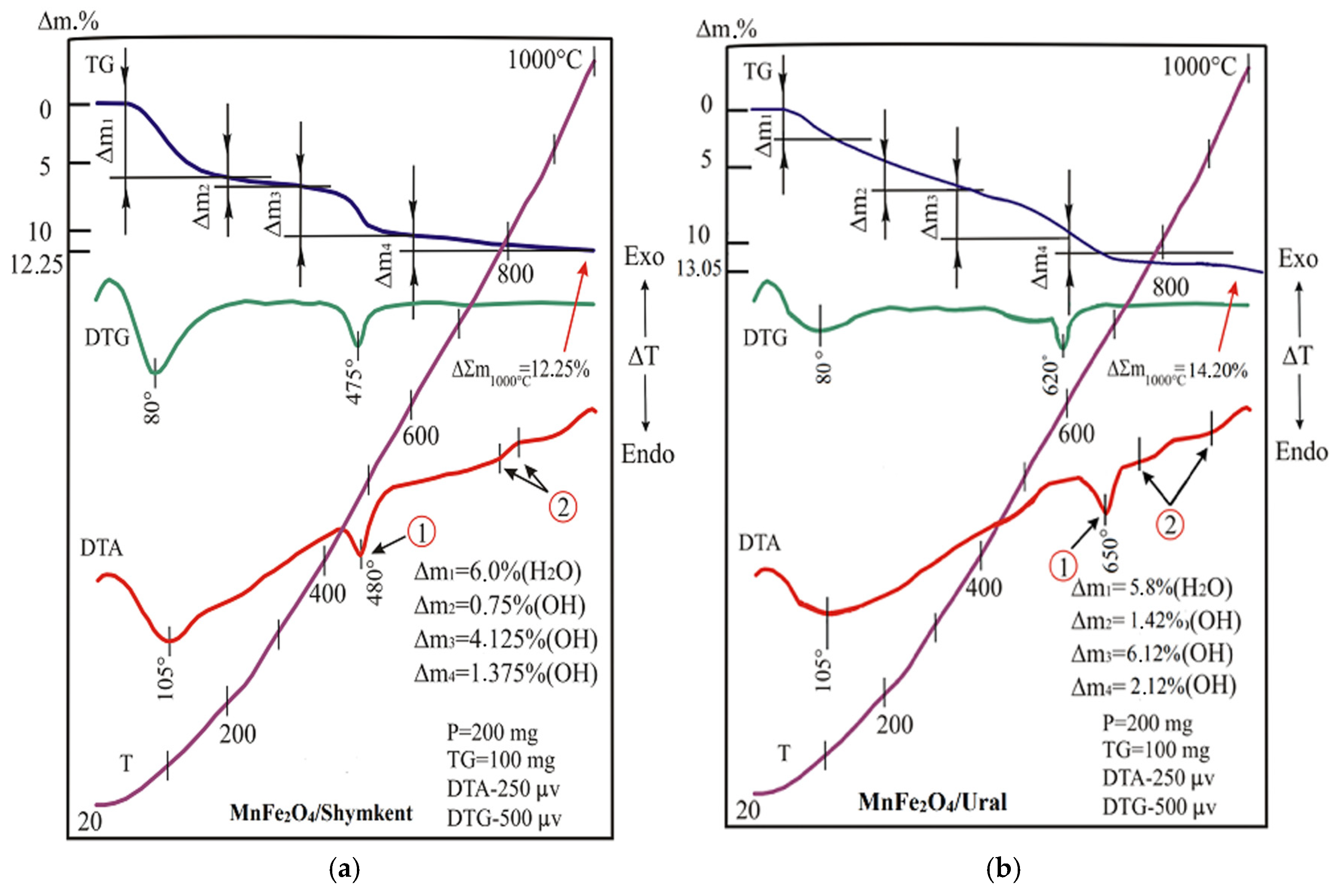 Catalysts 15 01092 g006