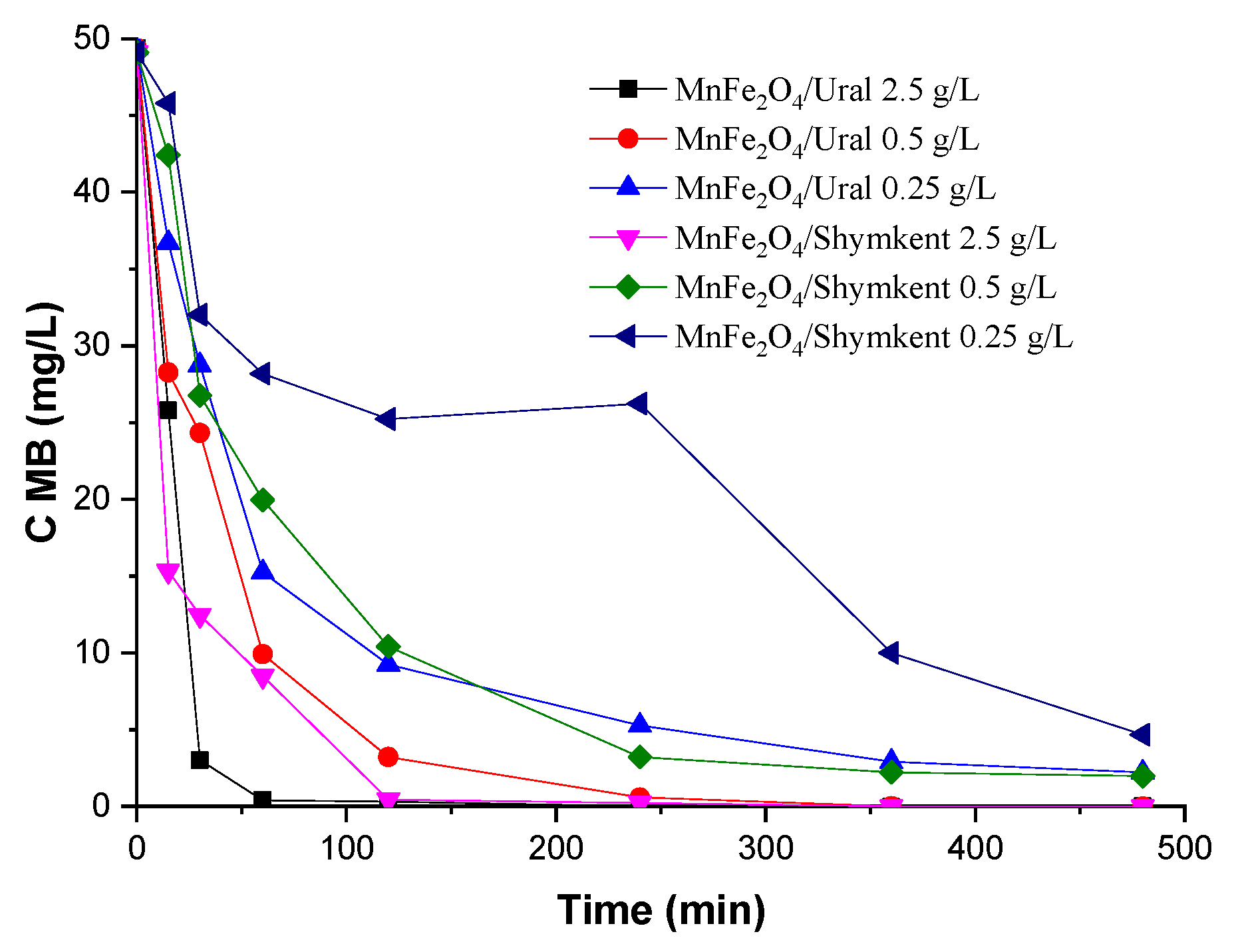 Catalysts 15 01092 g008