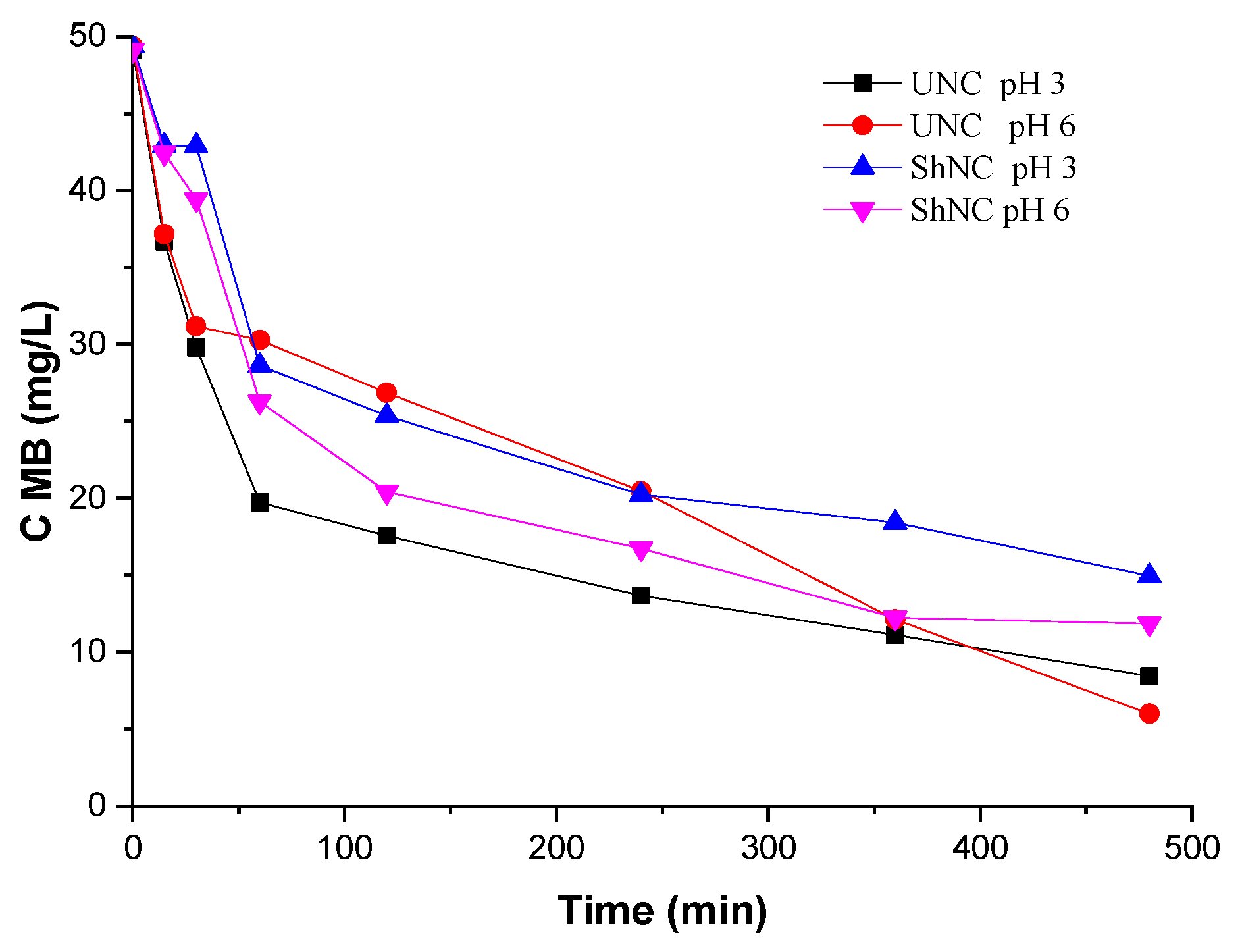 Catalysts 15 01092 g009