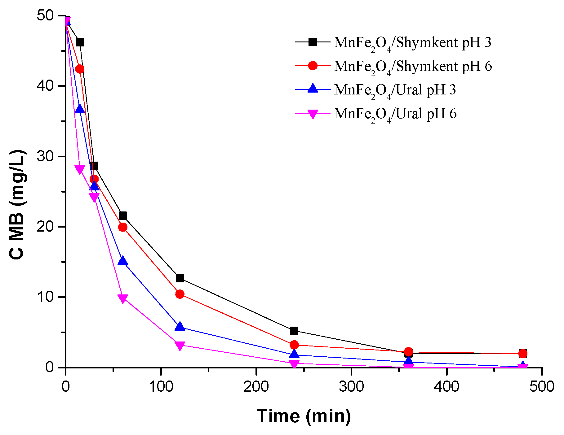 Catalysts 15 01092 g010