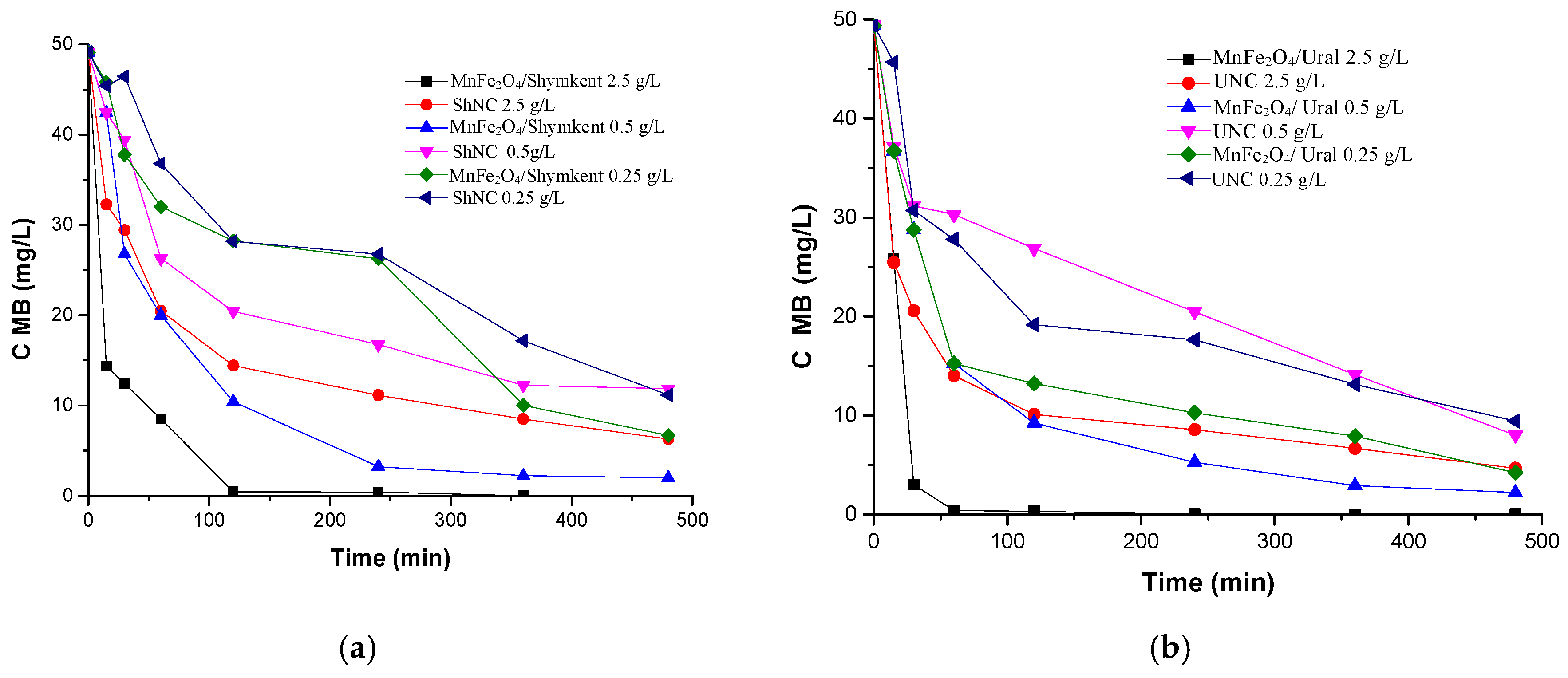 Catalysts 15 01092 g012