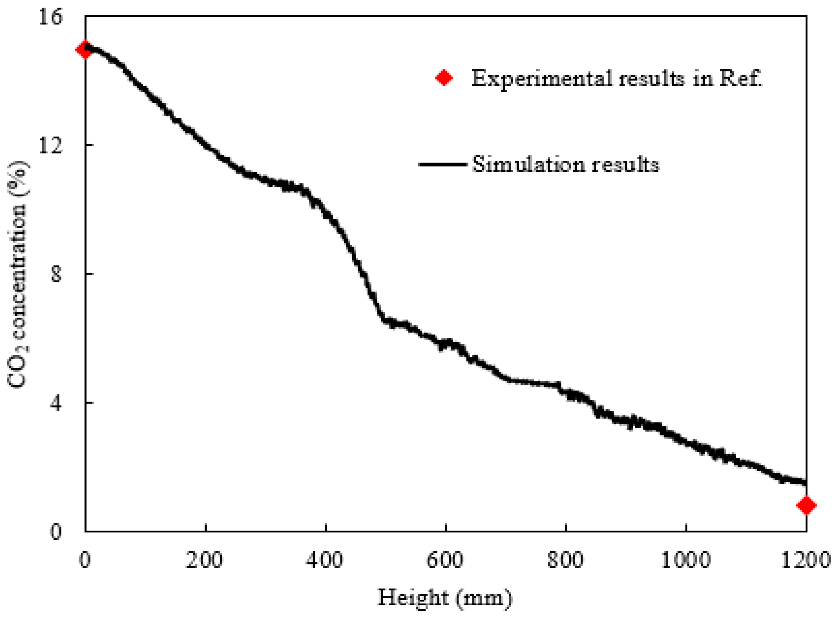 Catalysts 15 01093 g003