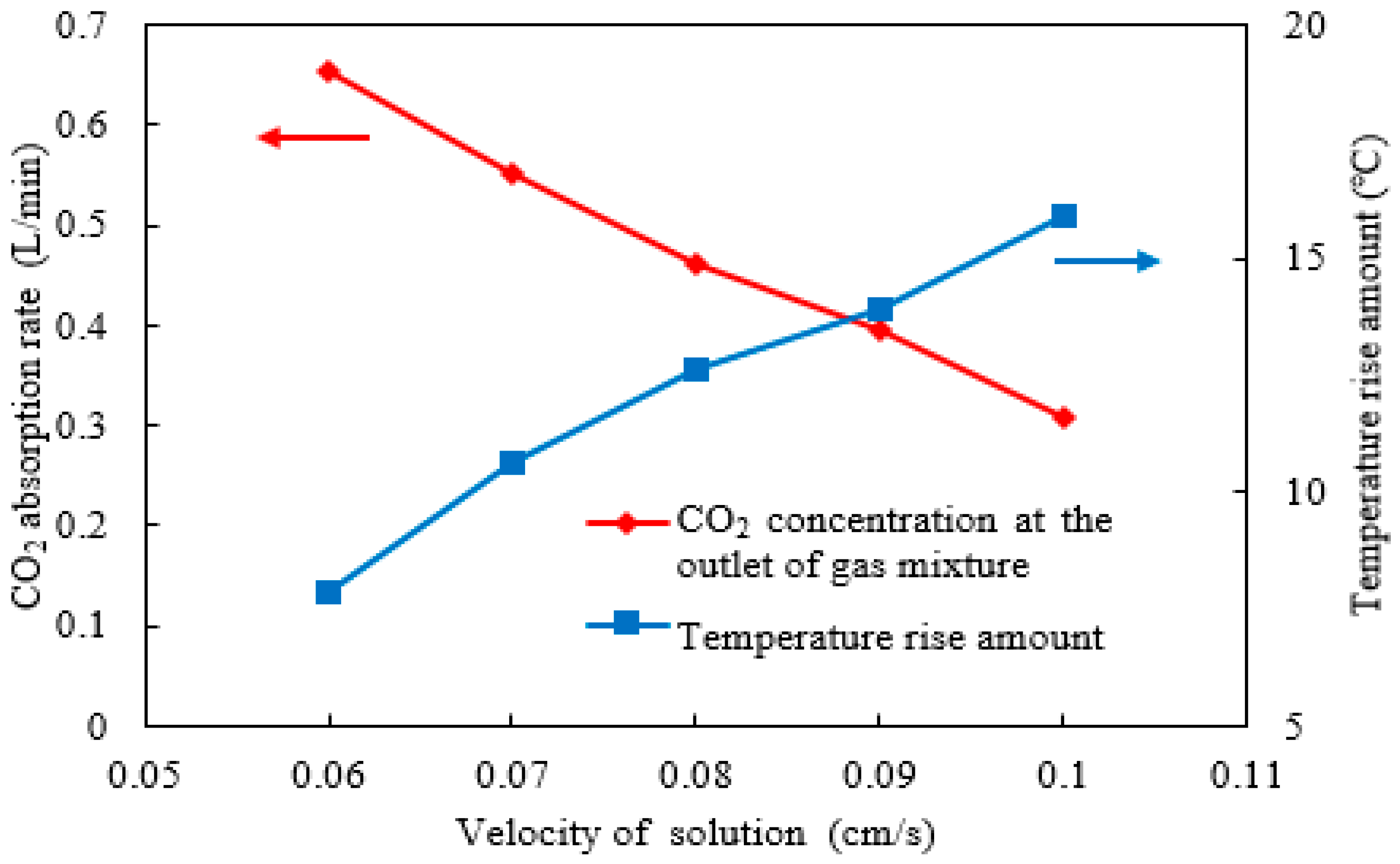 Catalysts 15 01093 g008