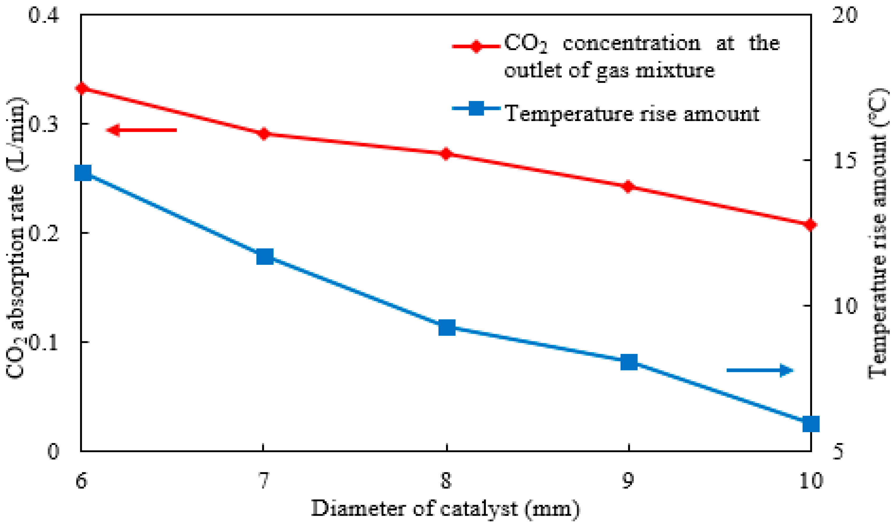Catalysts 15 01093 g012