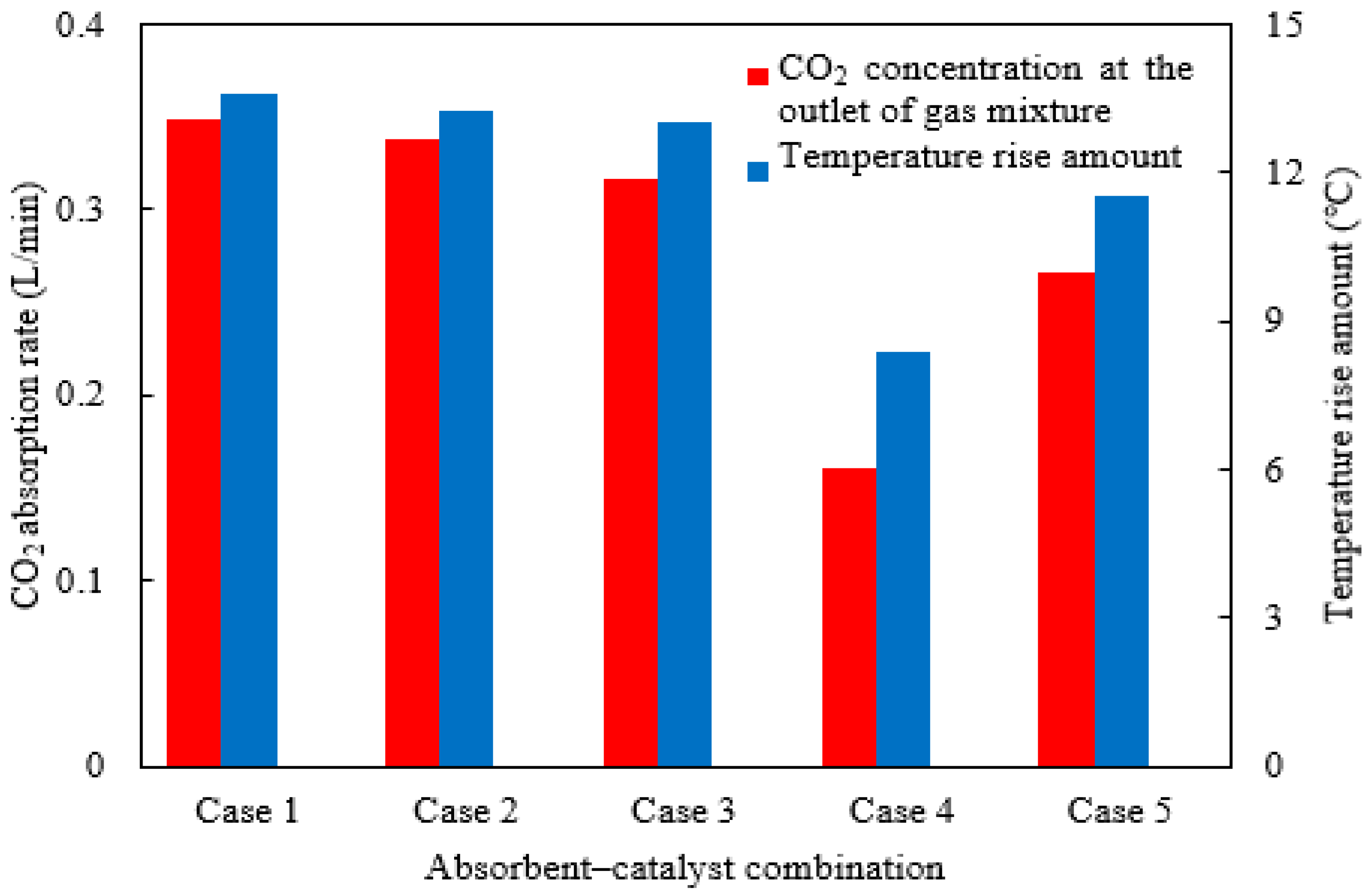 Catalysts 15 01093 g014