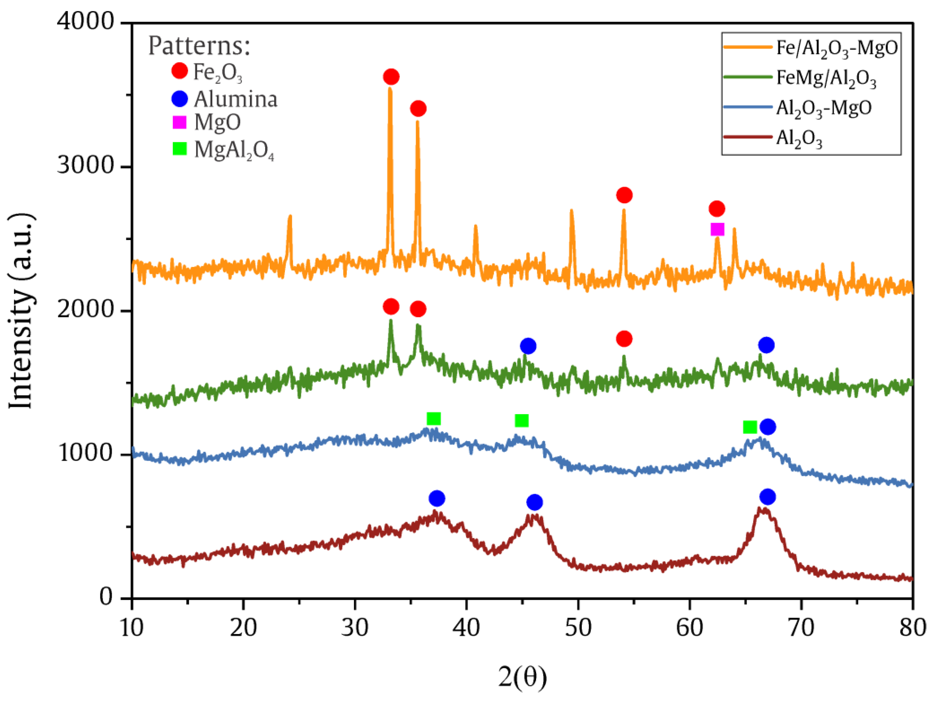 Catalysts 15 01094 g002