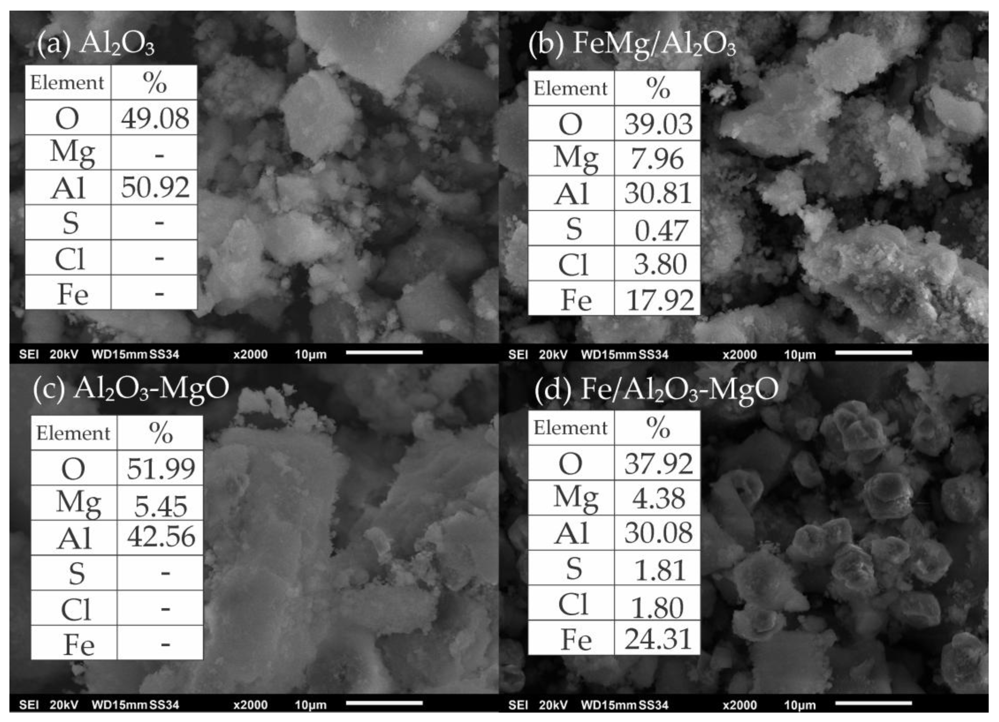 Catalysts 15 01094 g003