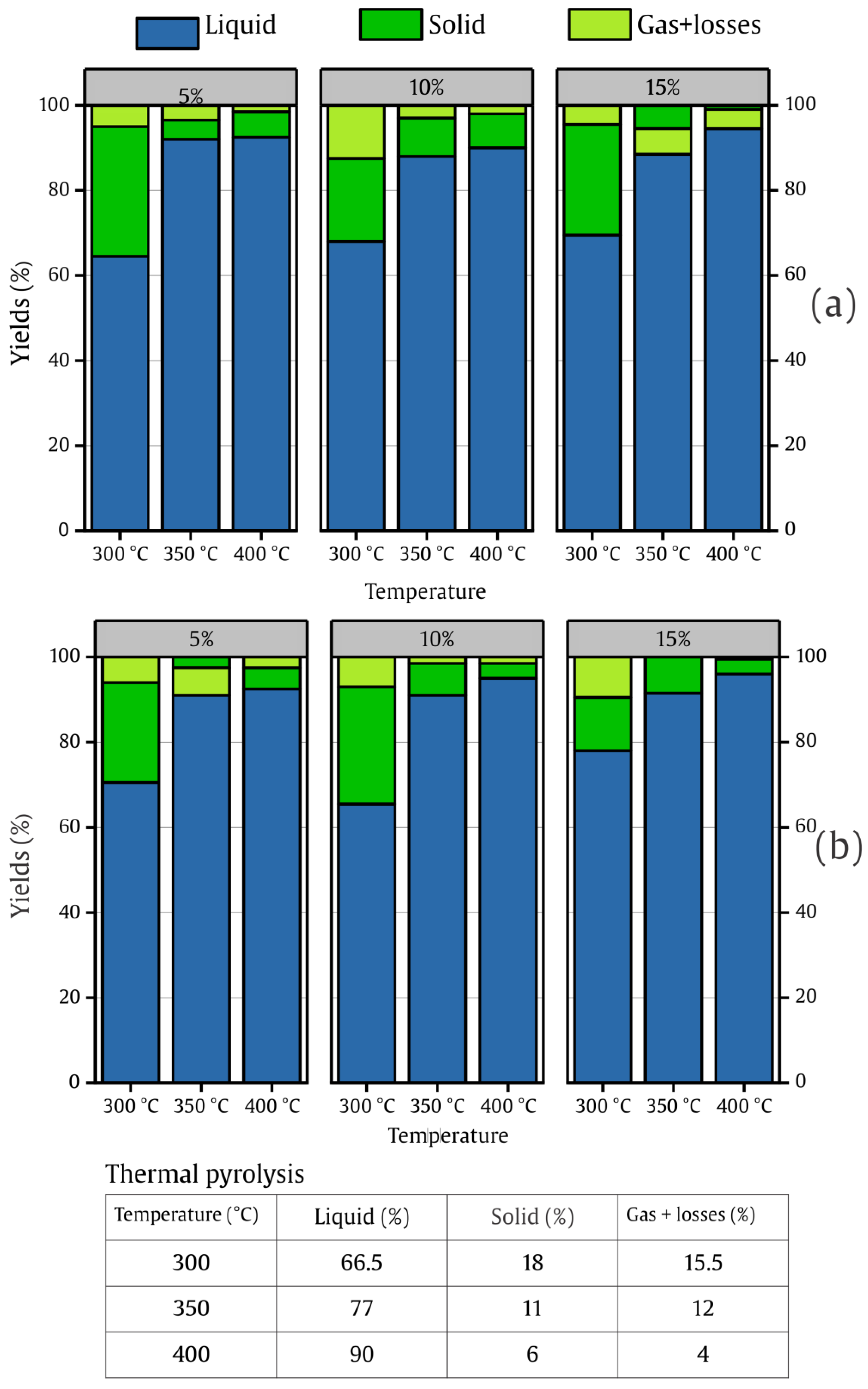 Catalysts 15 01094 g005