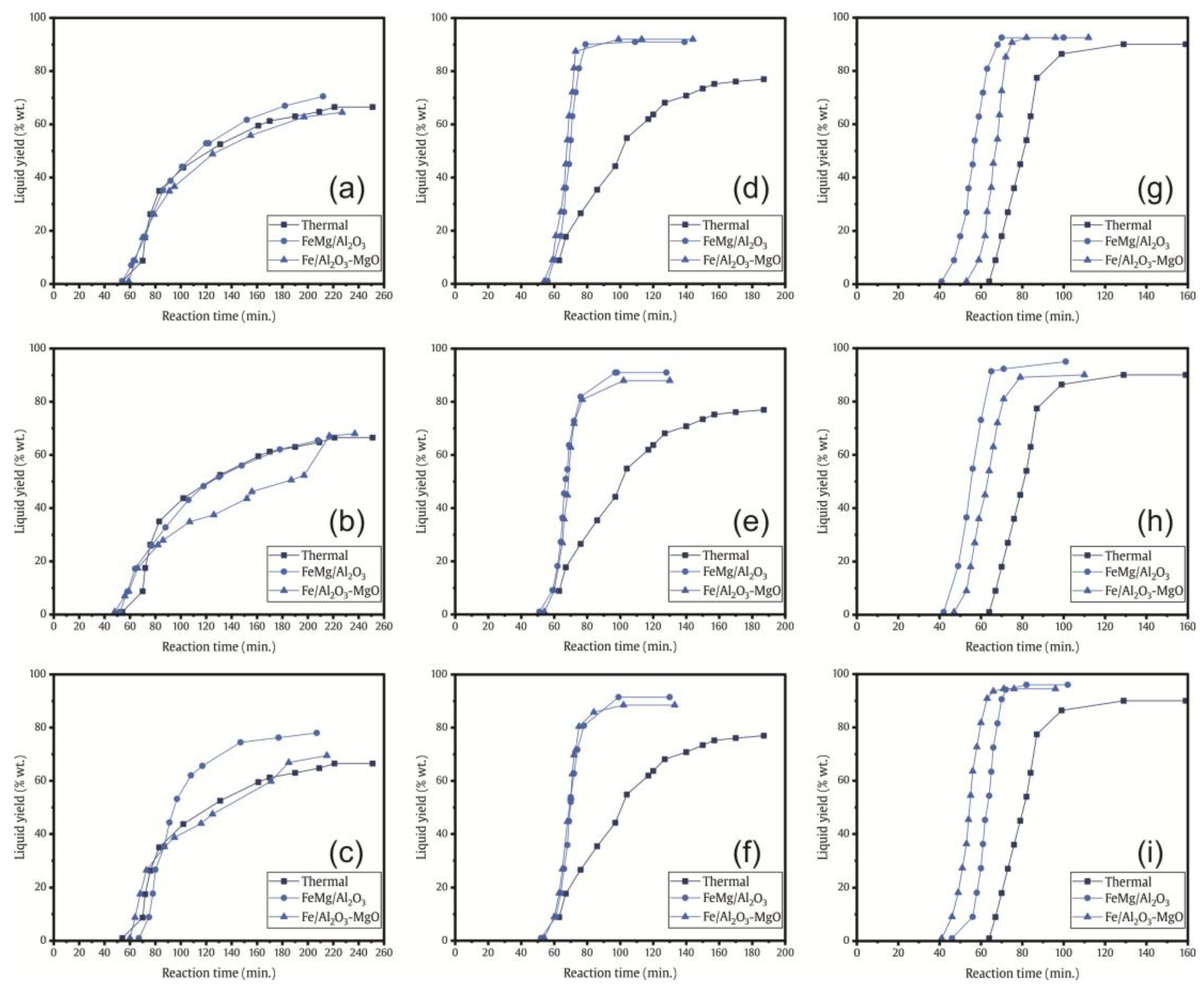 Catalysts 15 01094 g006
