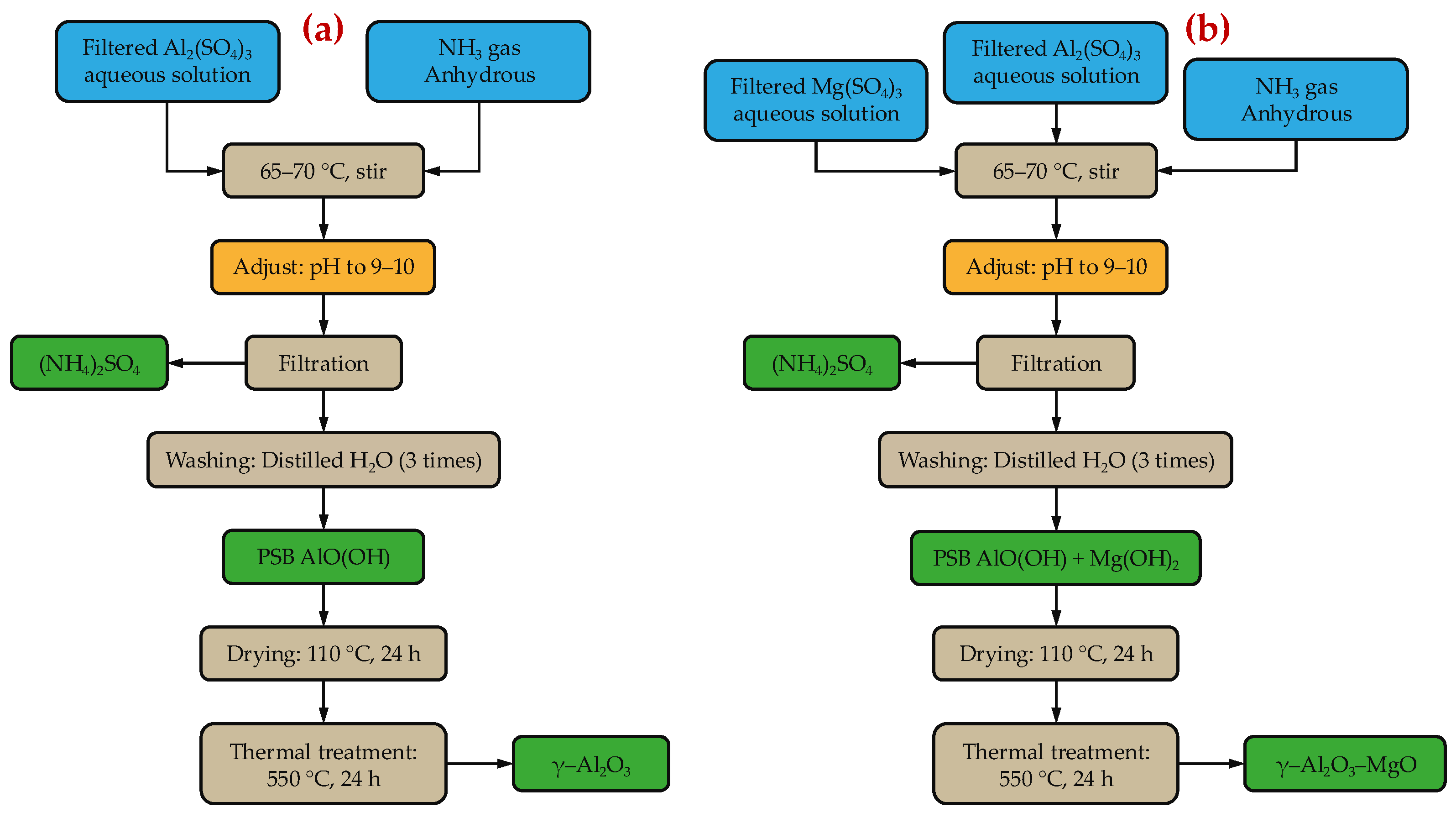 Catalysts 15 01094 g007