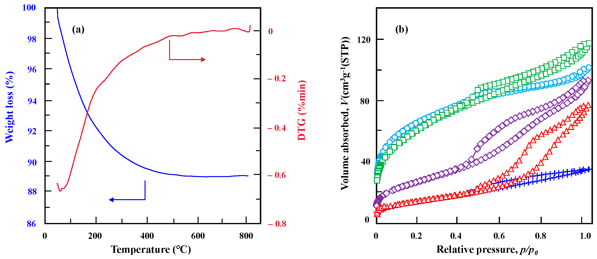 Catalysts 15 01095 g002