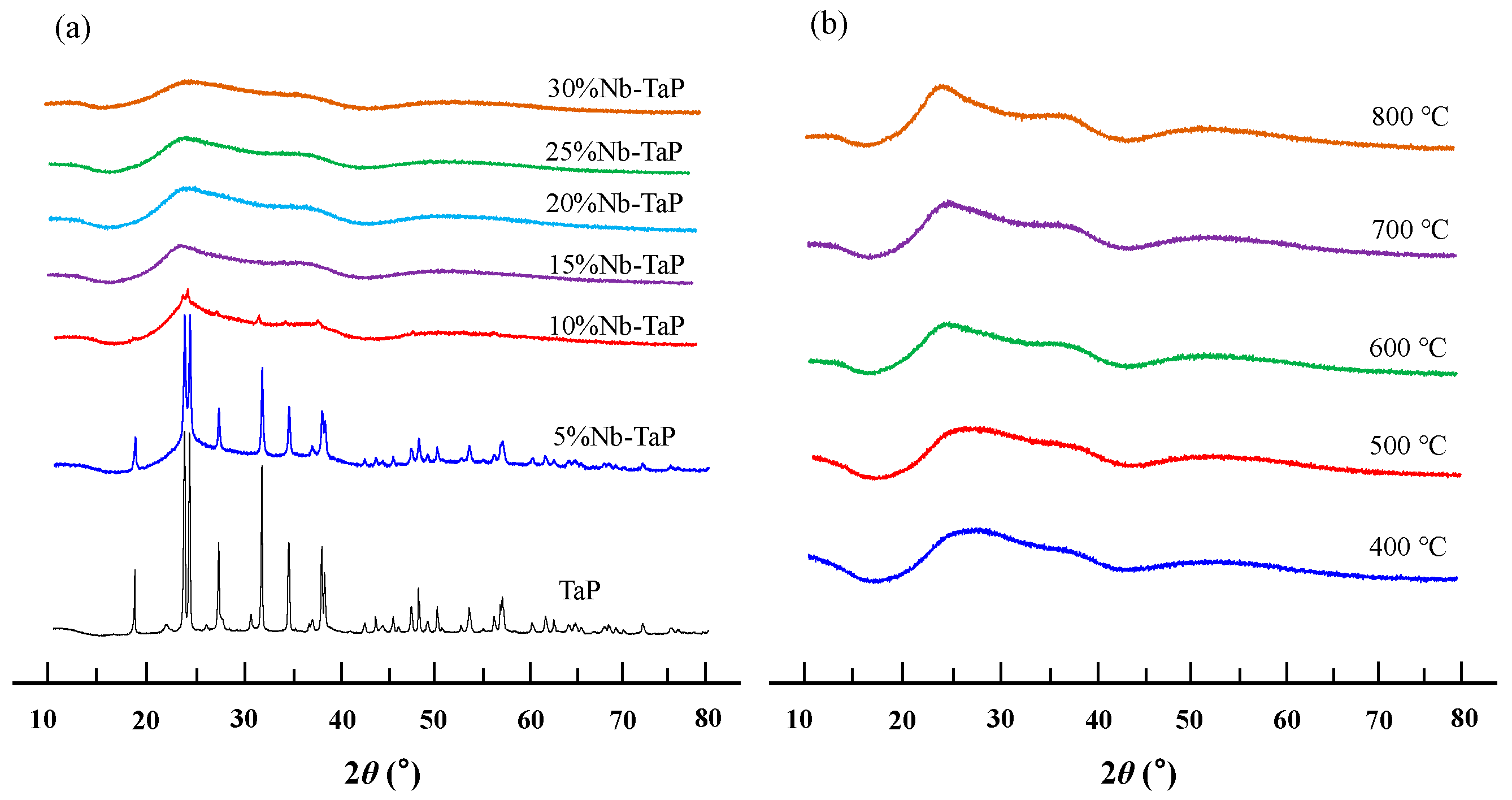 Catalysts 15 01095 g003