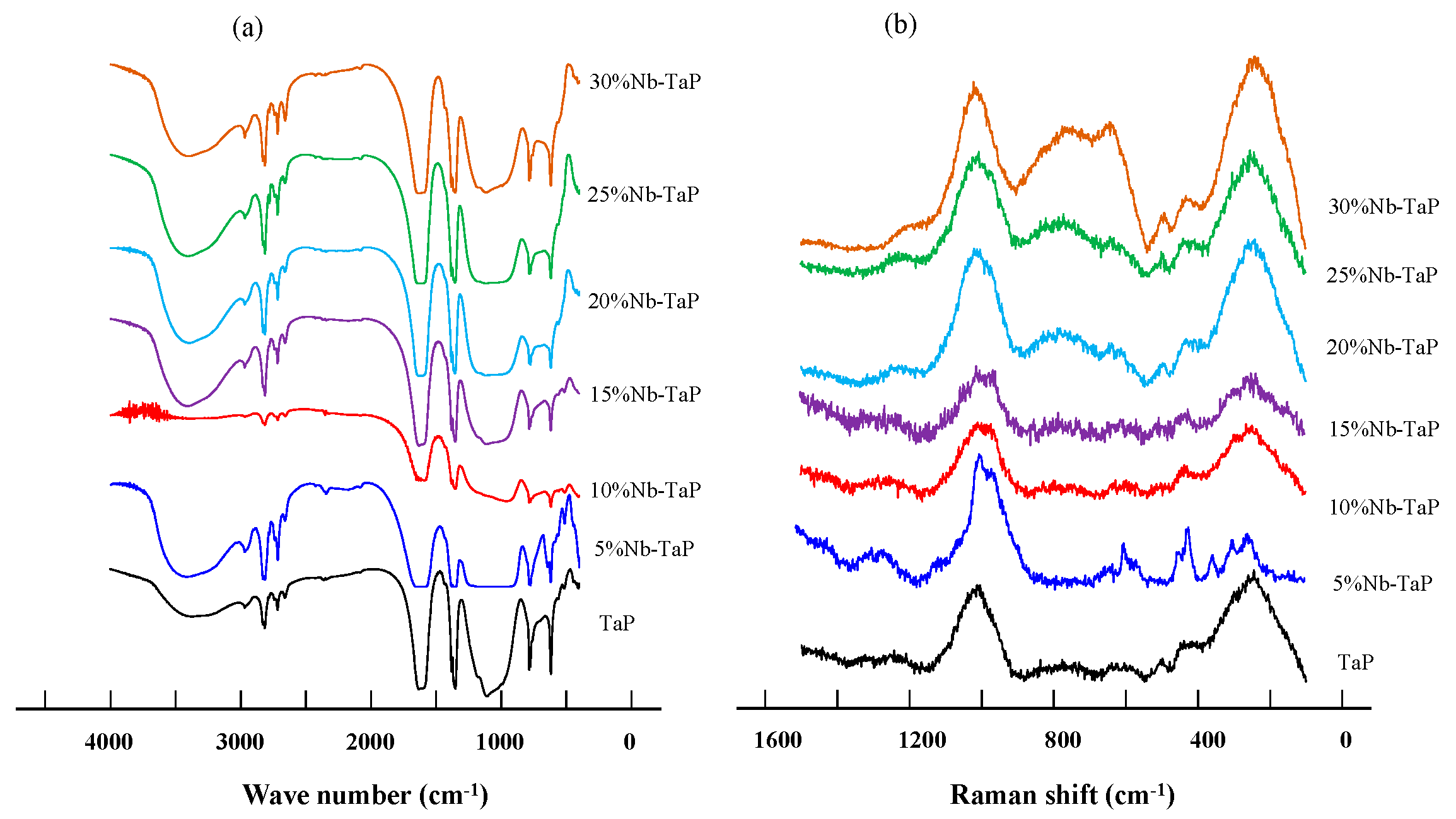 Catalysts 15 01095 g004