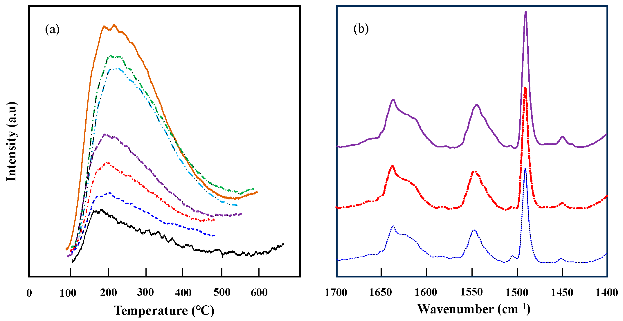 Catalysts 15 01095 g005