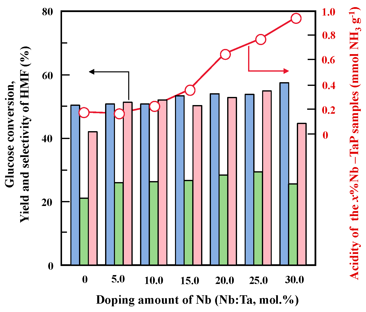 Catalysts 15 01095 g006