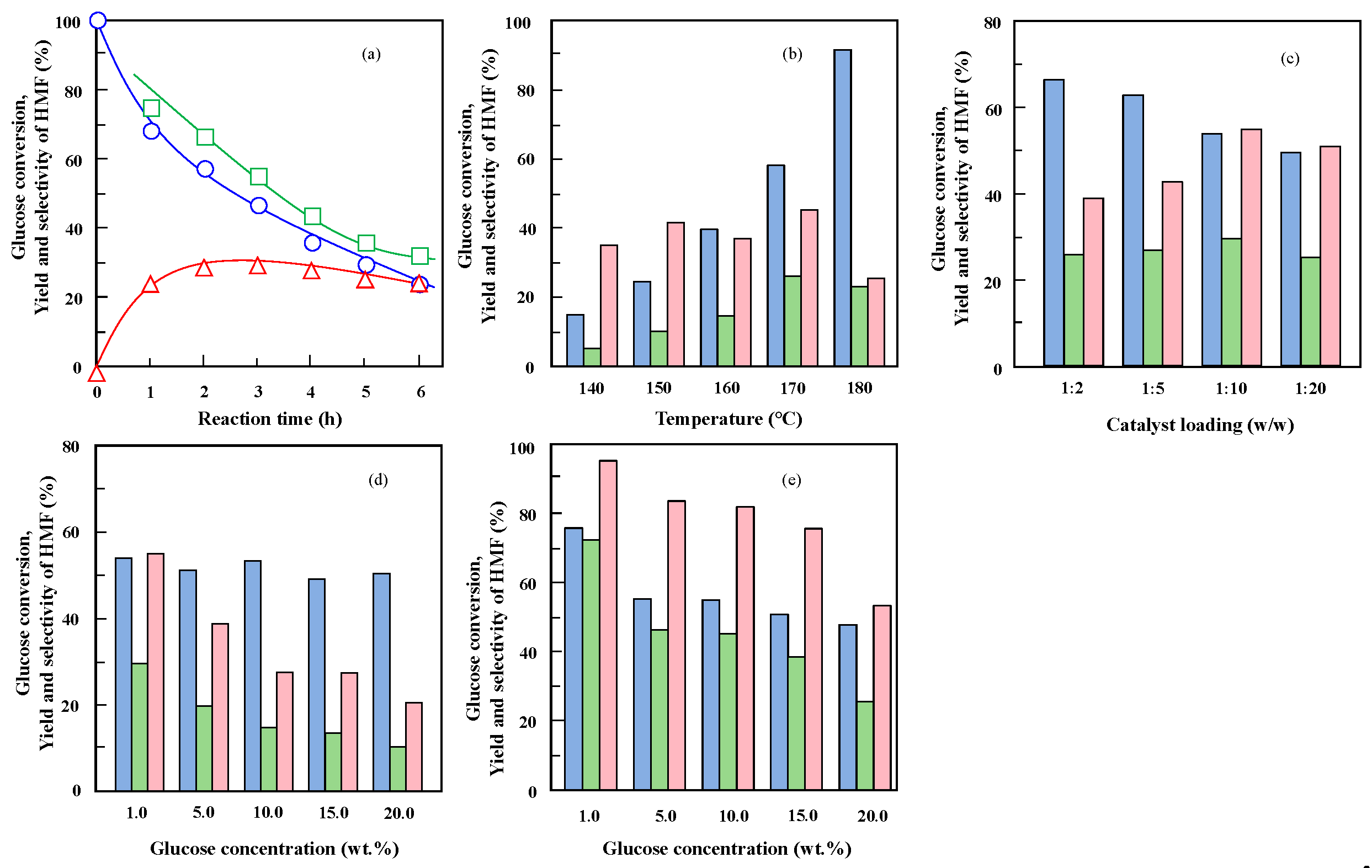 Catalysts 15 01095 g007