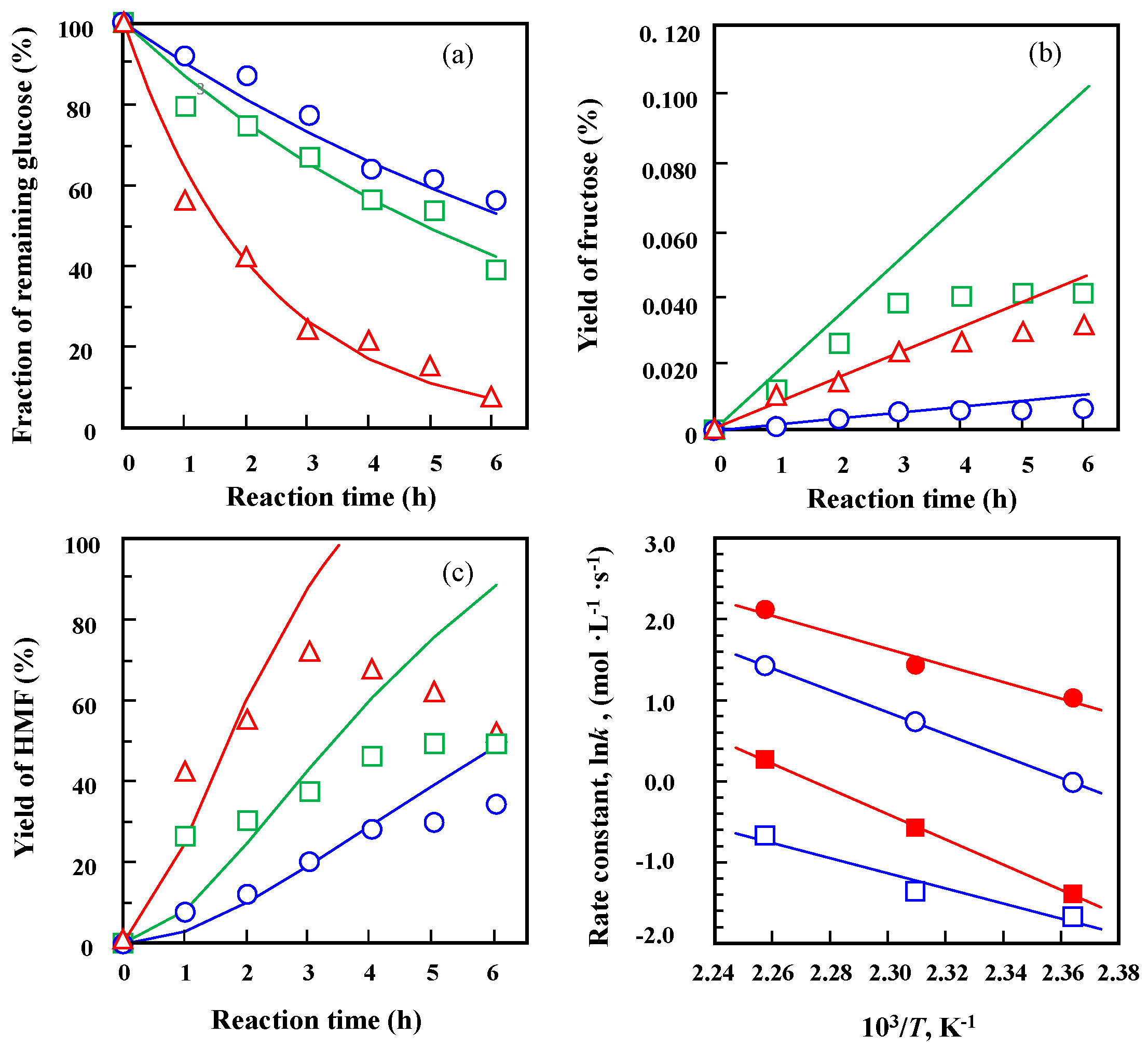 Catalysts 15 01095 g008