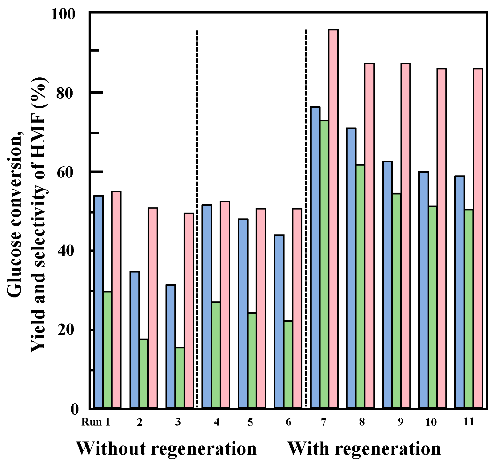 Catalysts 15 01095 g009