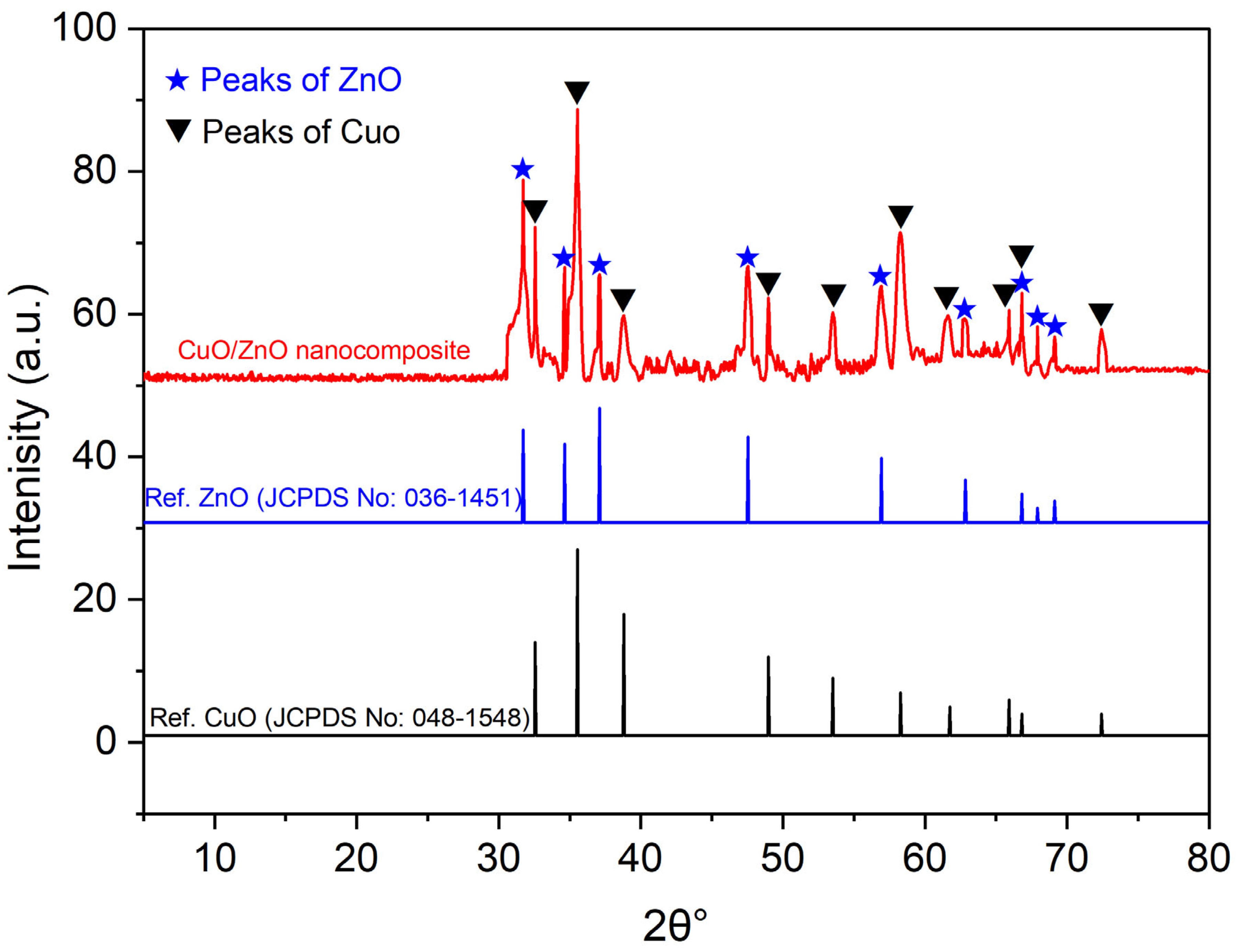 Catalysts 15 01096 g002
