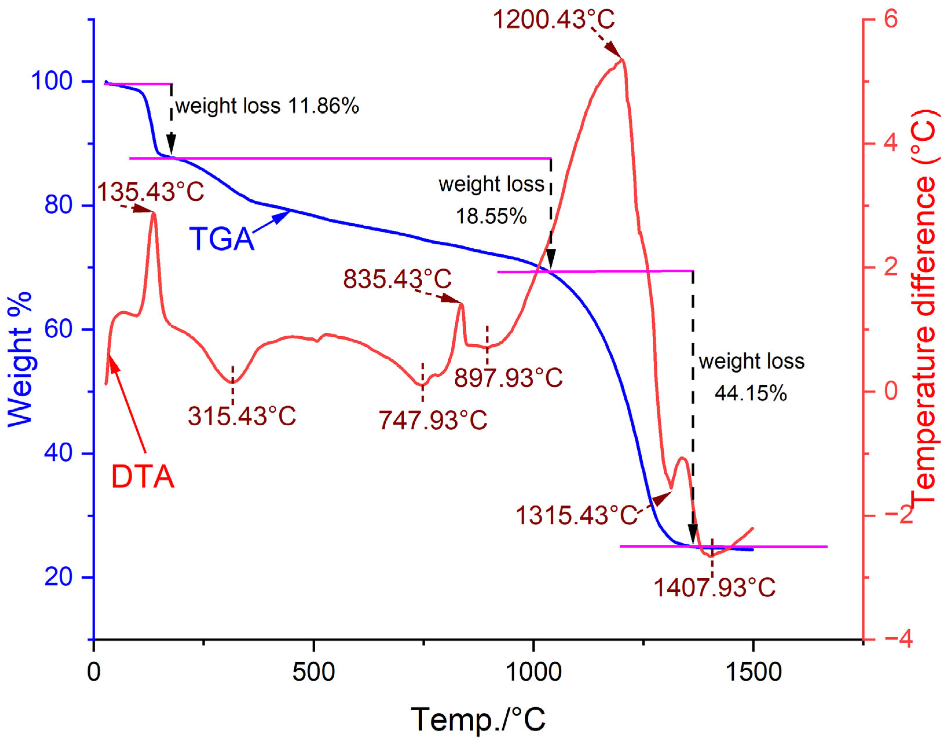 Catalysts 15 01096 g004