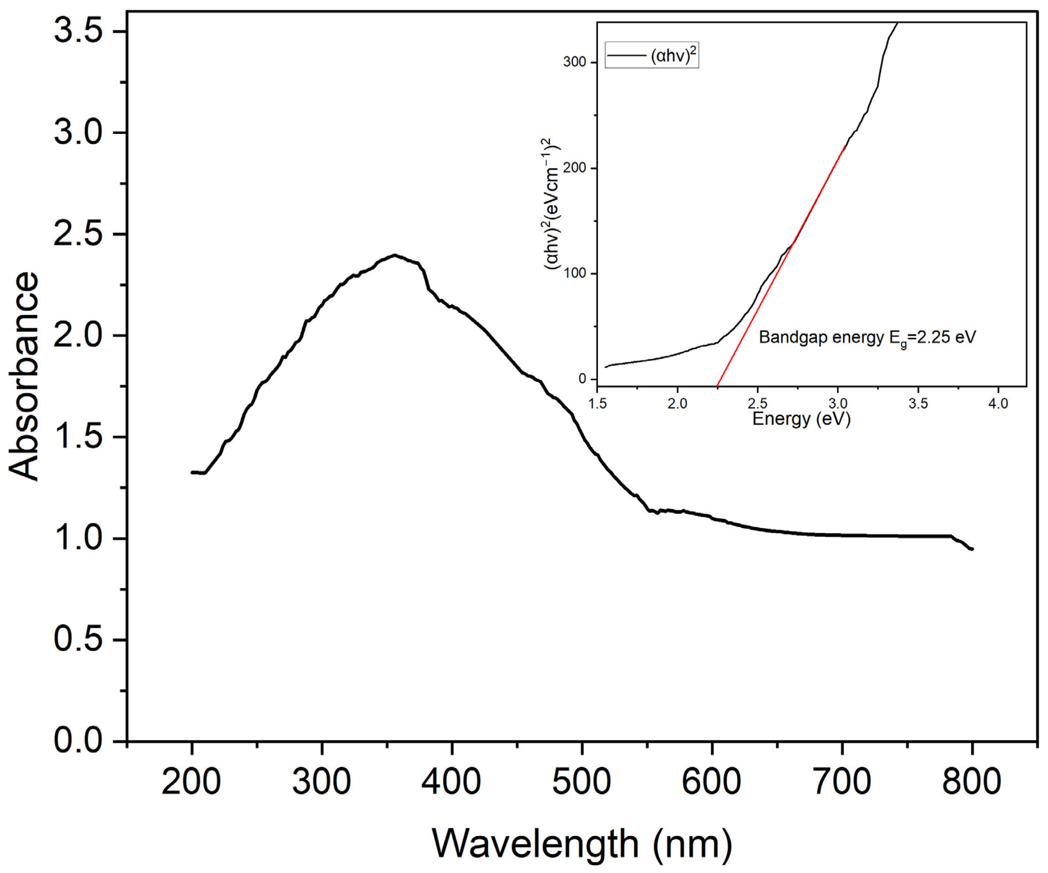 Catalysts 15 01096 g005