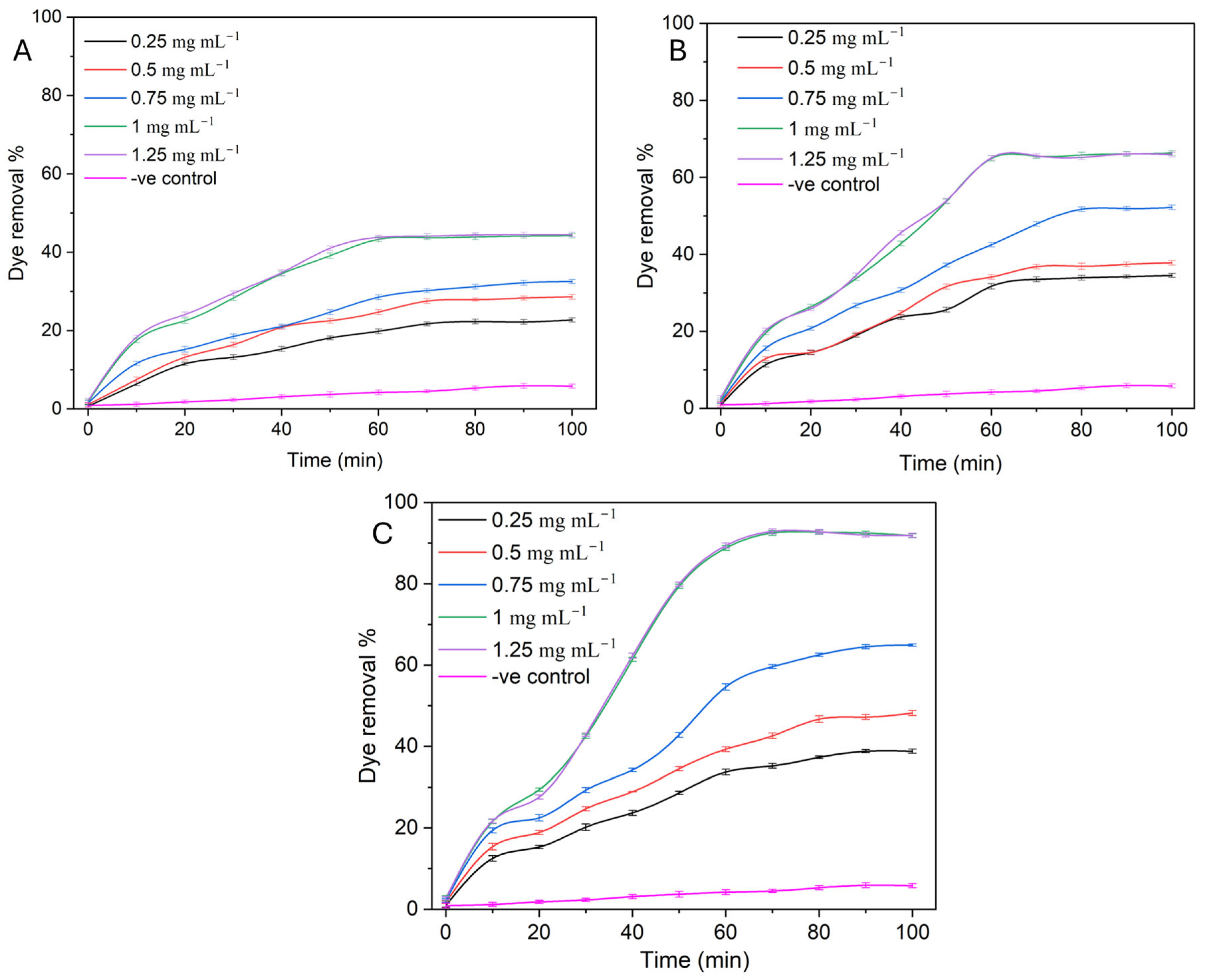 Catalysts 15 01096 g006