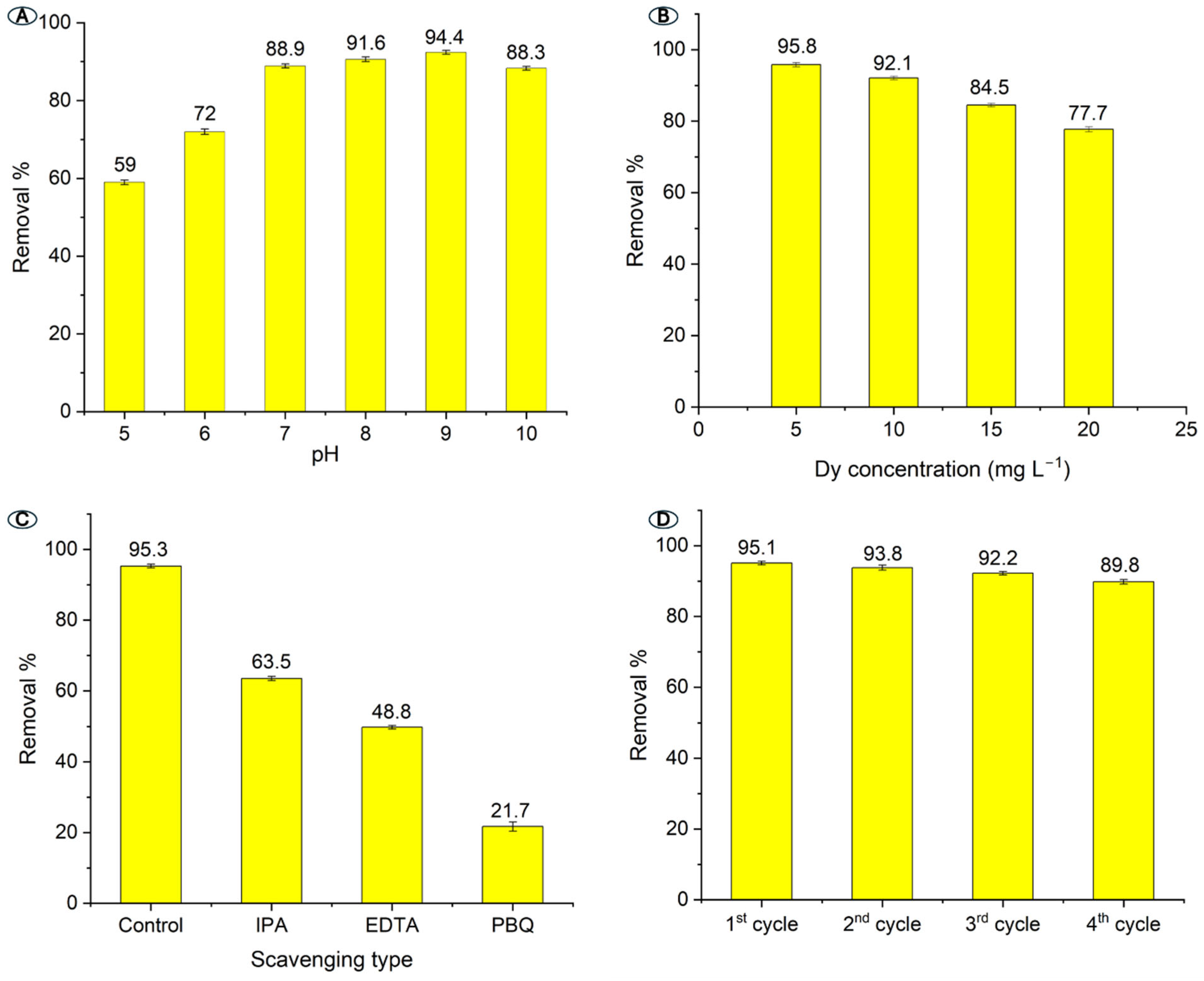 Catalysts 15 01096 g007
