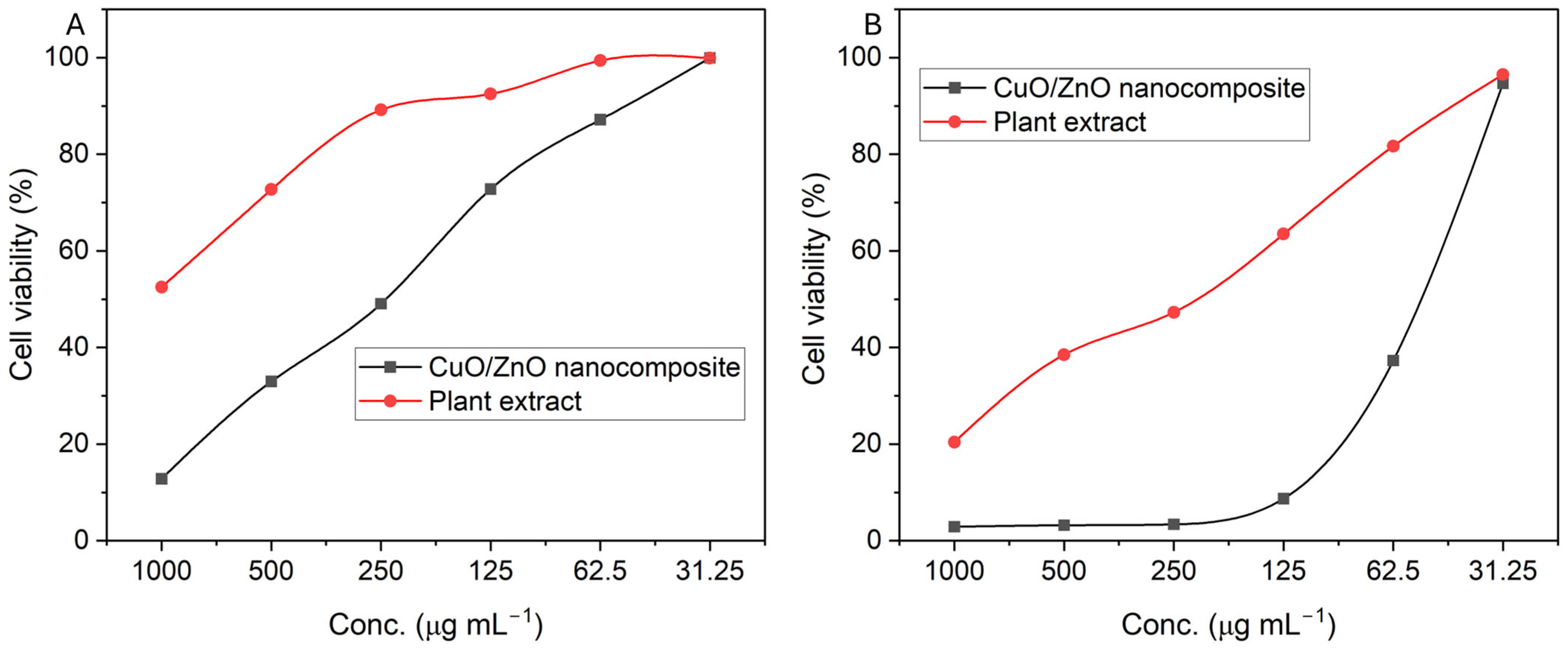 Catalysts 15 01096 g010