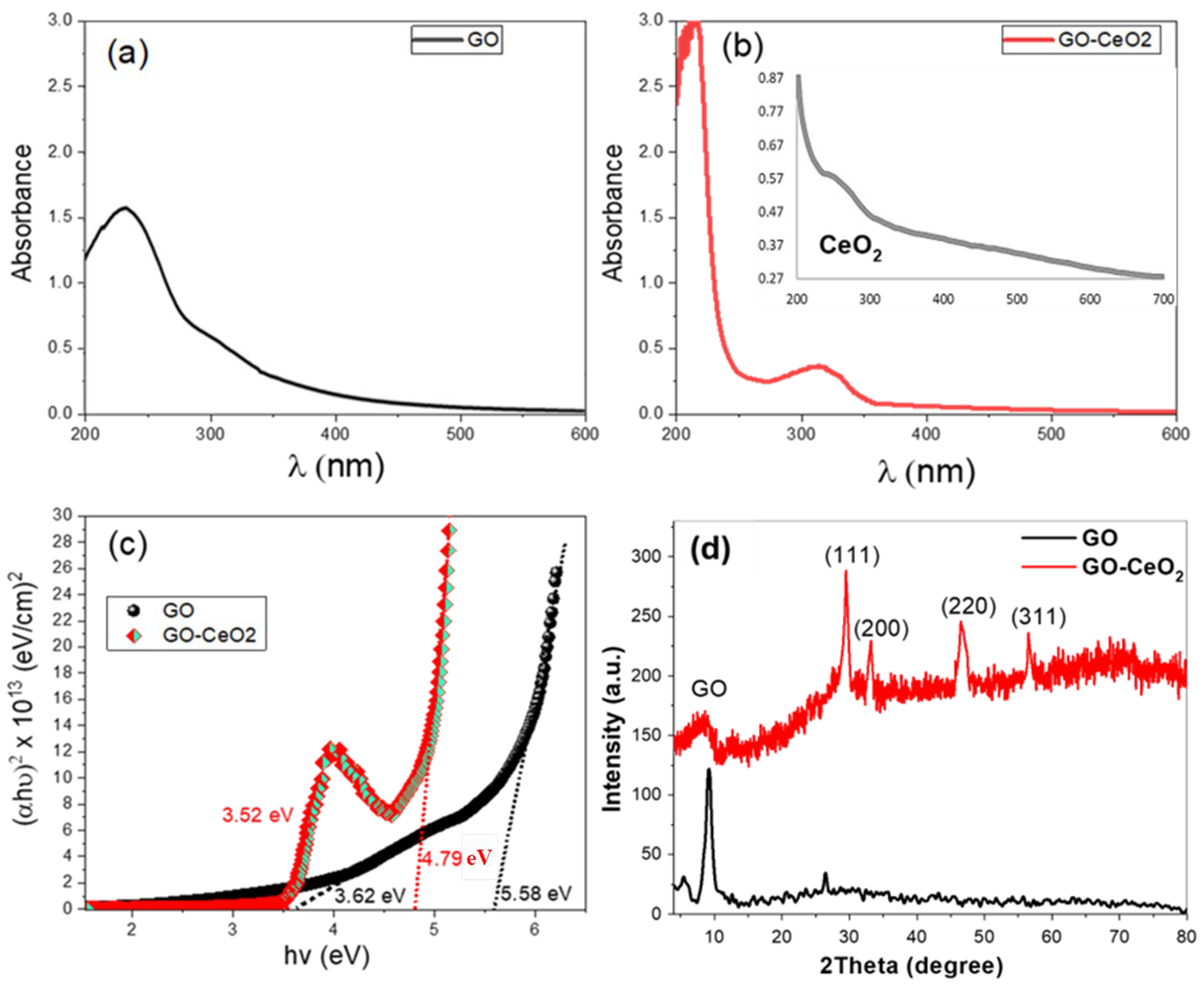 Catalysts 15 01097 g002