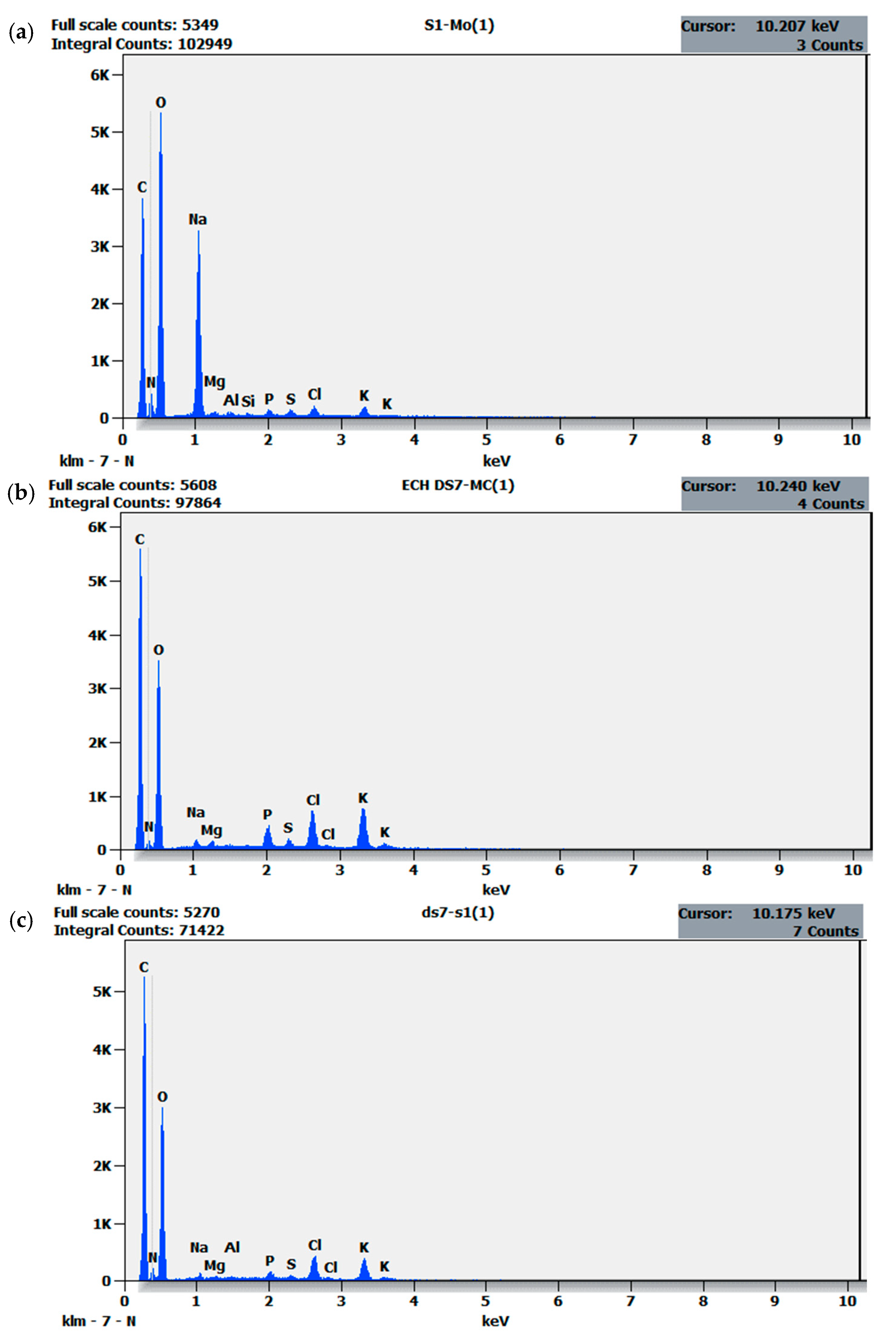 Catalysts 15 01102 g004