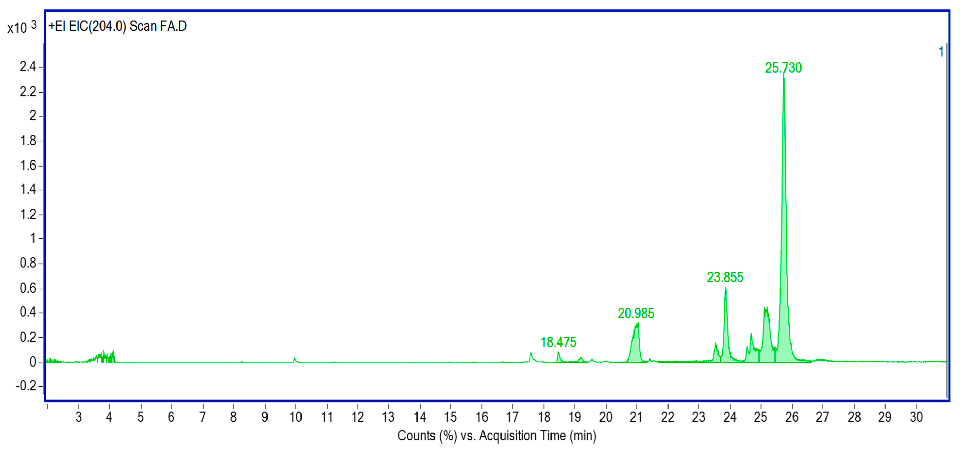 Catalysts 15 01102 g006