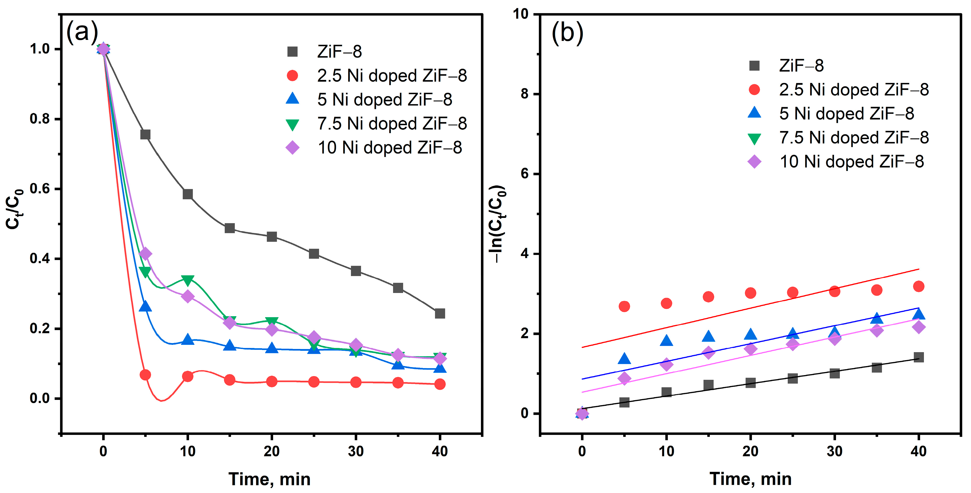 Catalysts 15 01104 g005