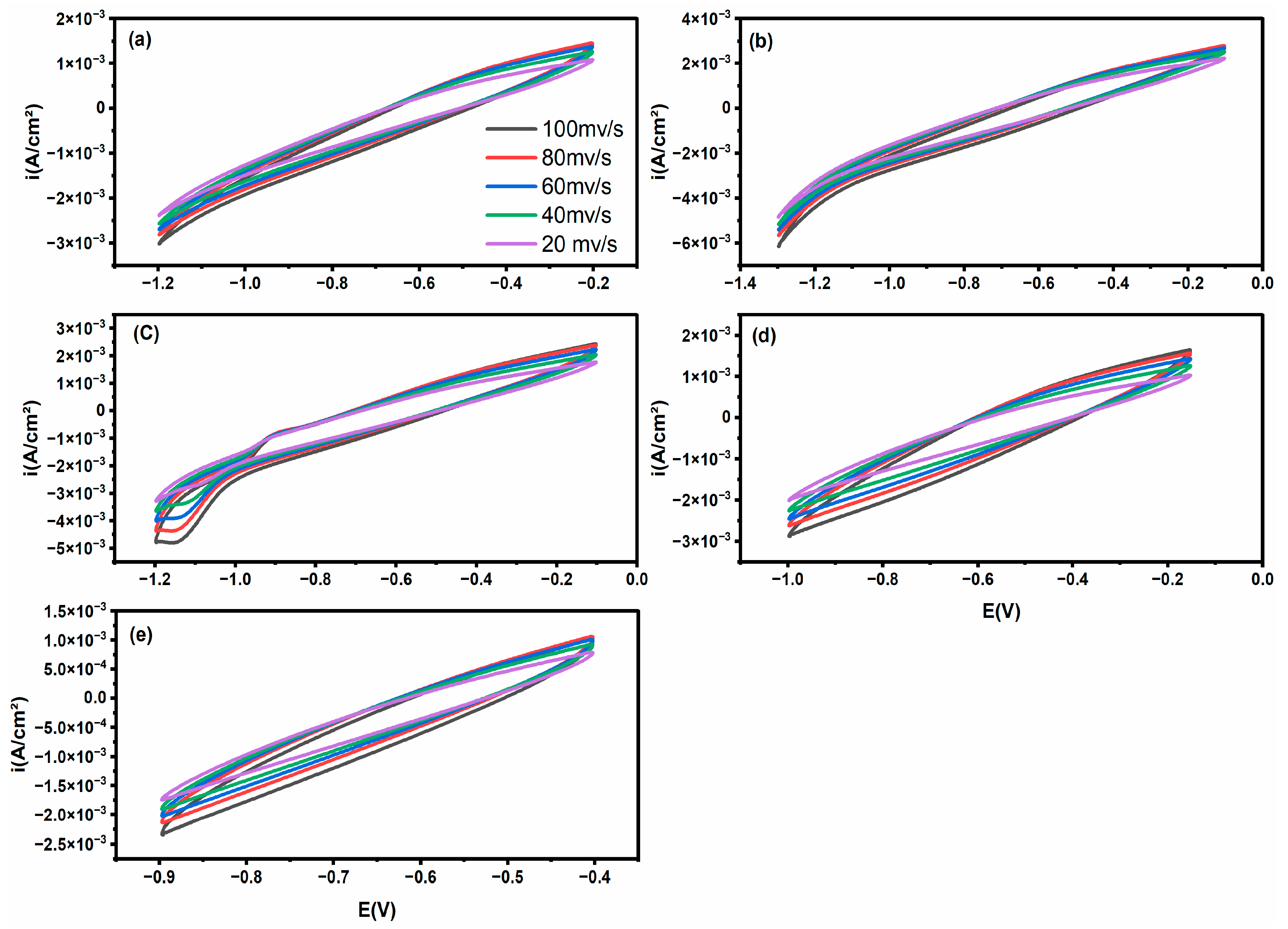 Catalysts 15 01104 g007