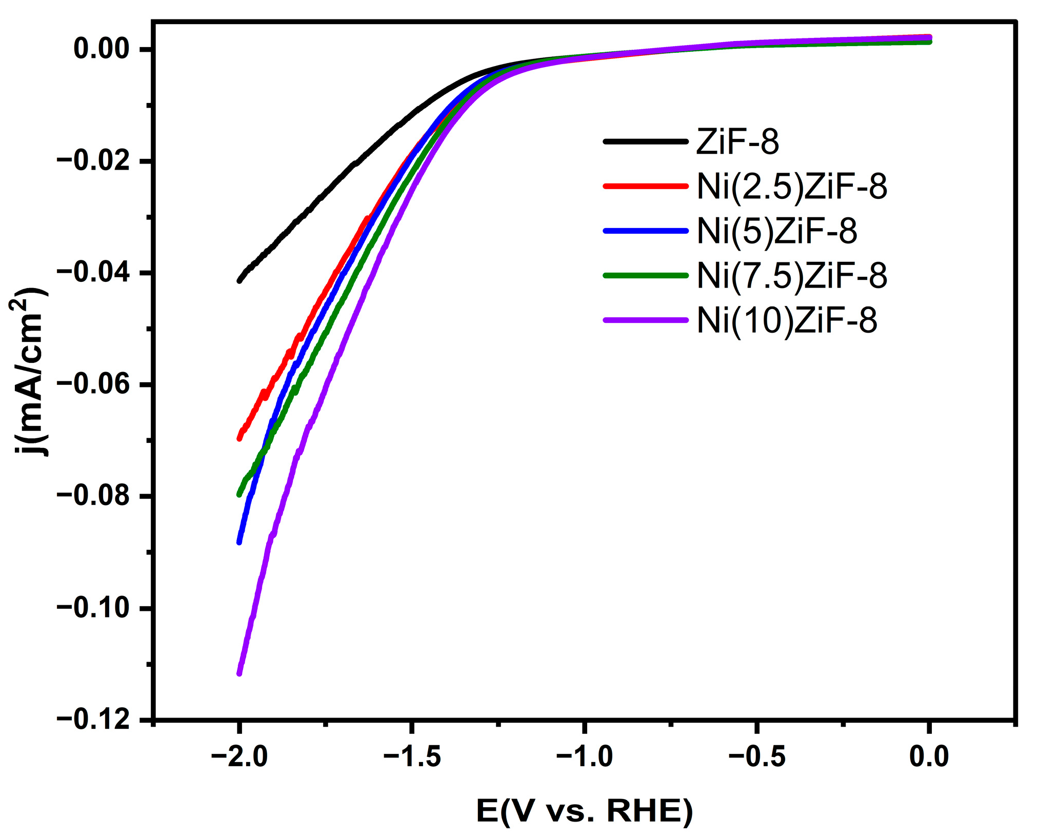 Catalysts 15 01104 g008