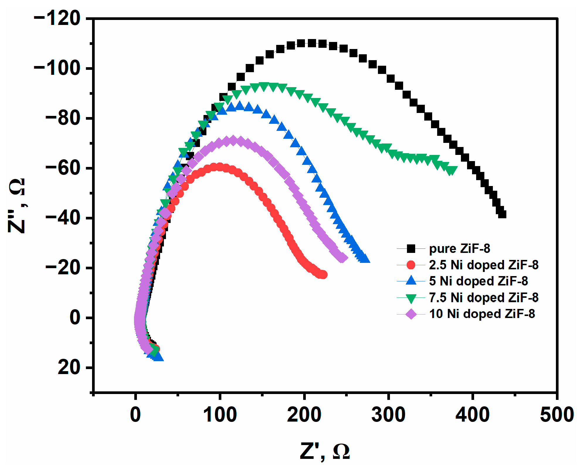 Catalysts 15 01104 g009