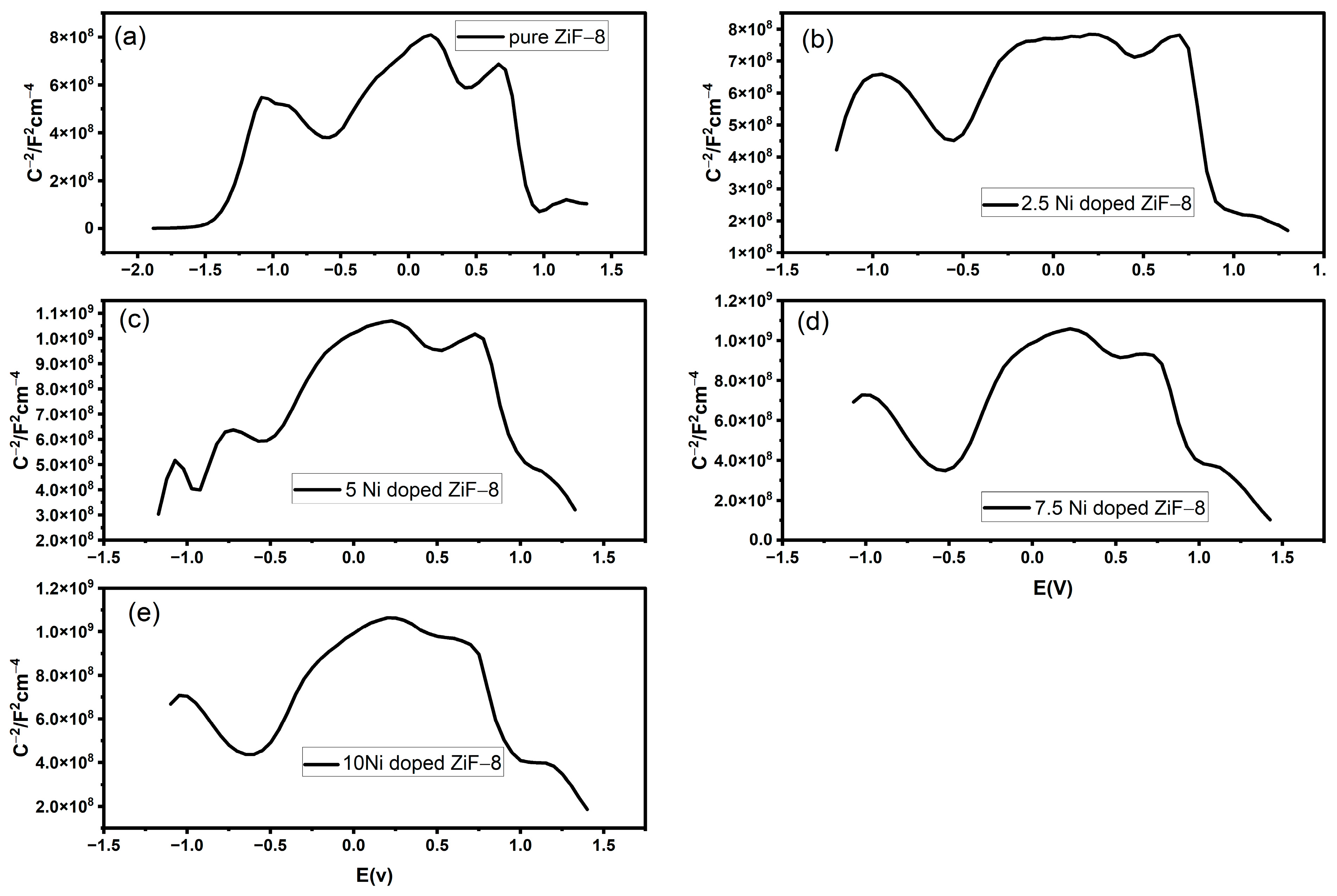 Catalysts 15 01104 g010